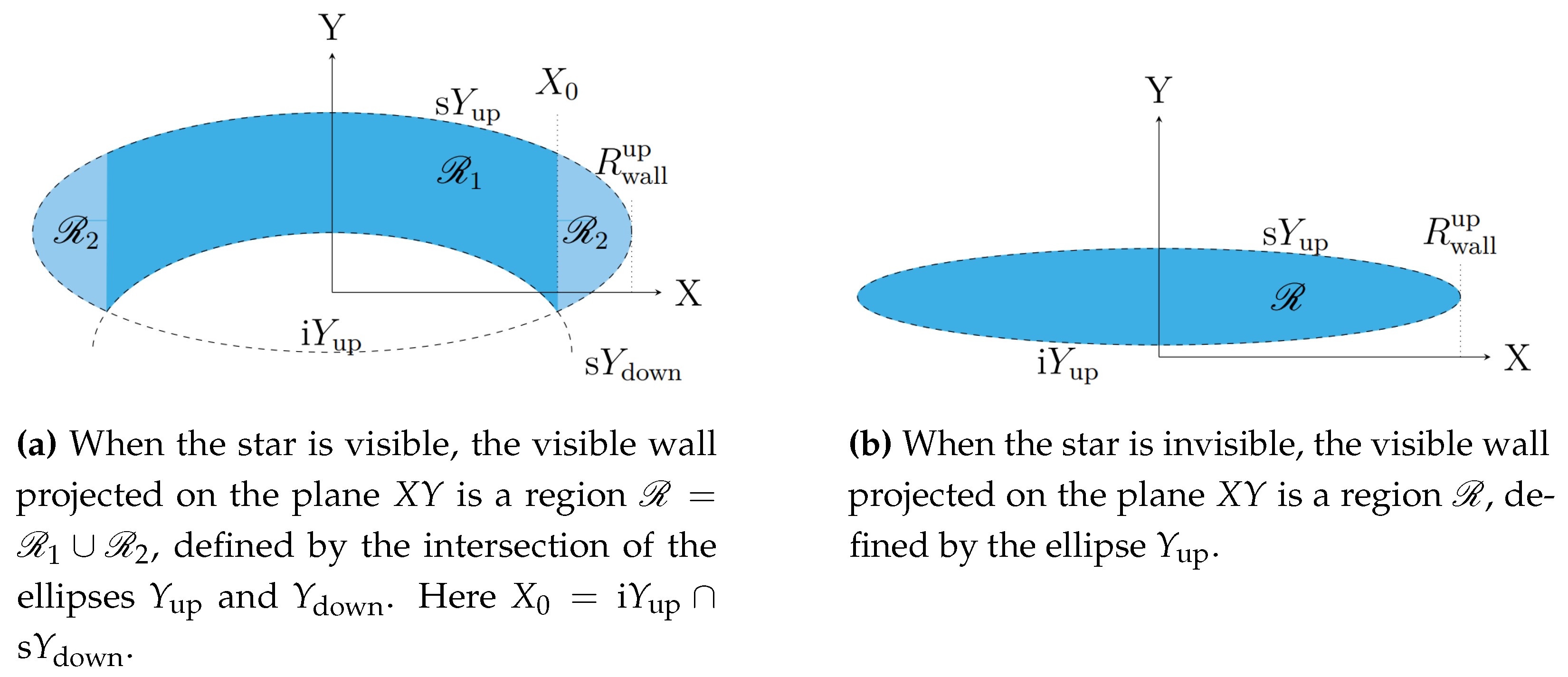 Preprints 138567 g003