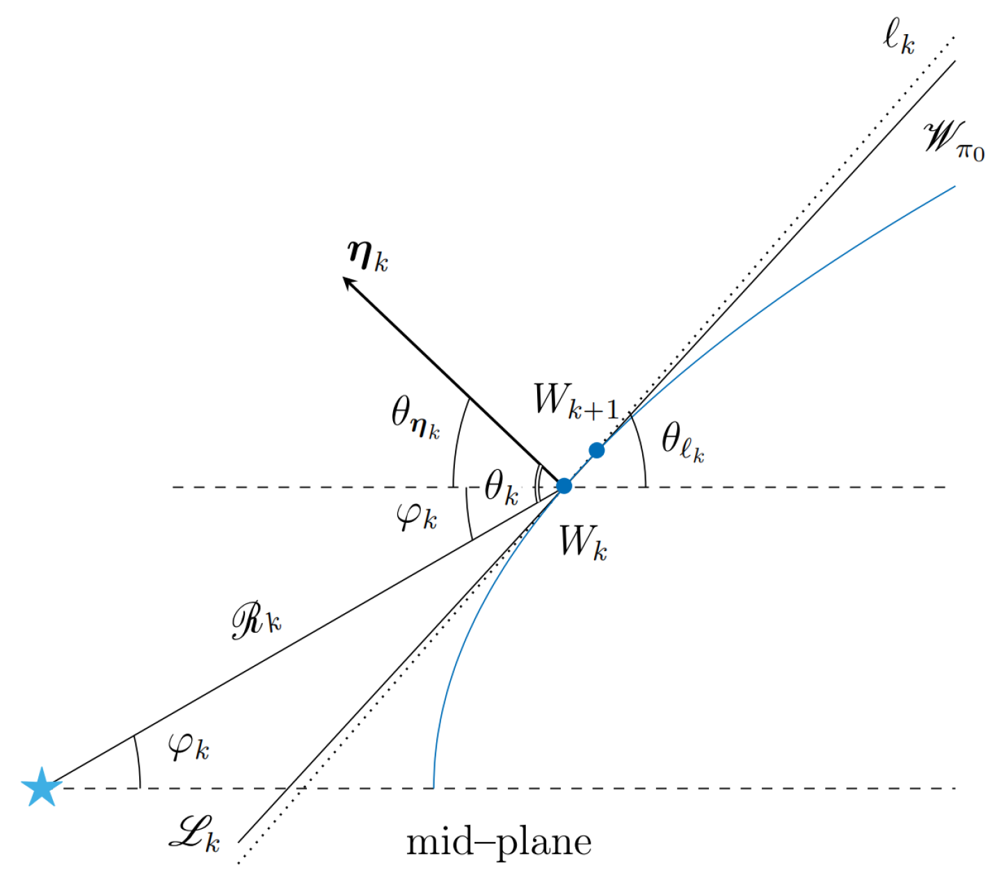 Preprints 138567 g005