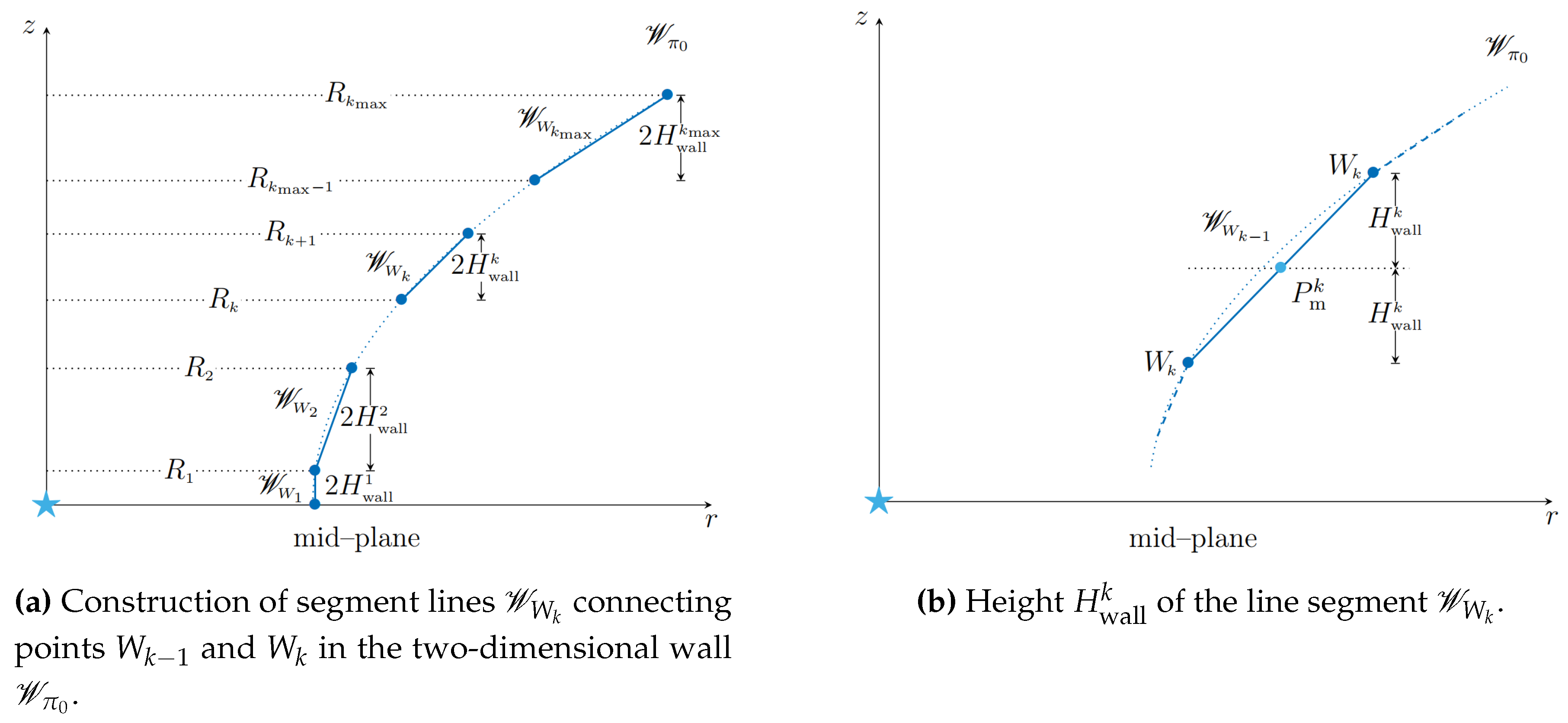 Preprints 138567 g006