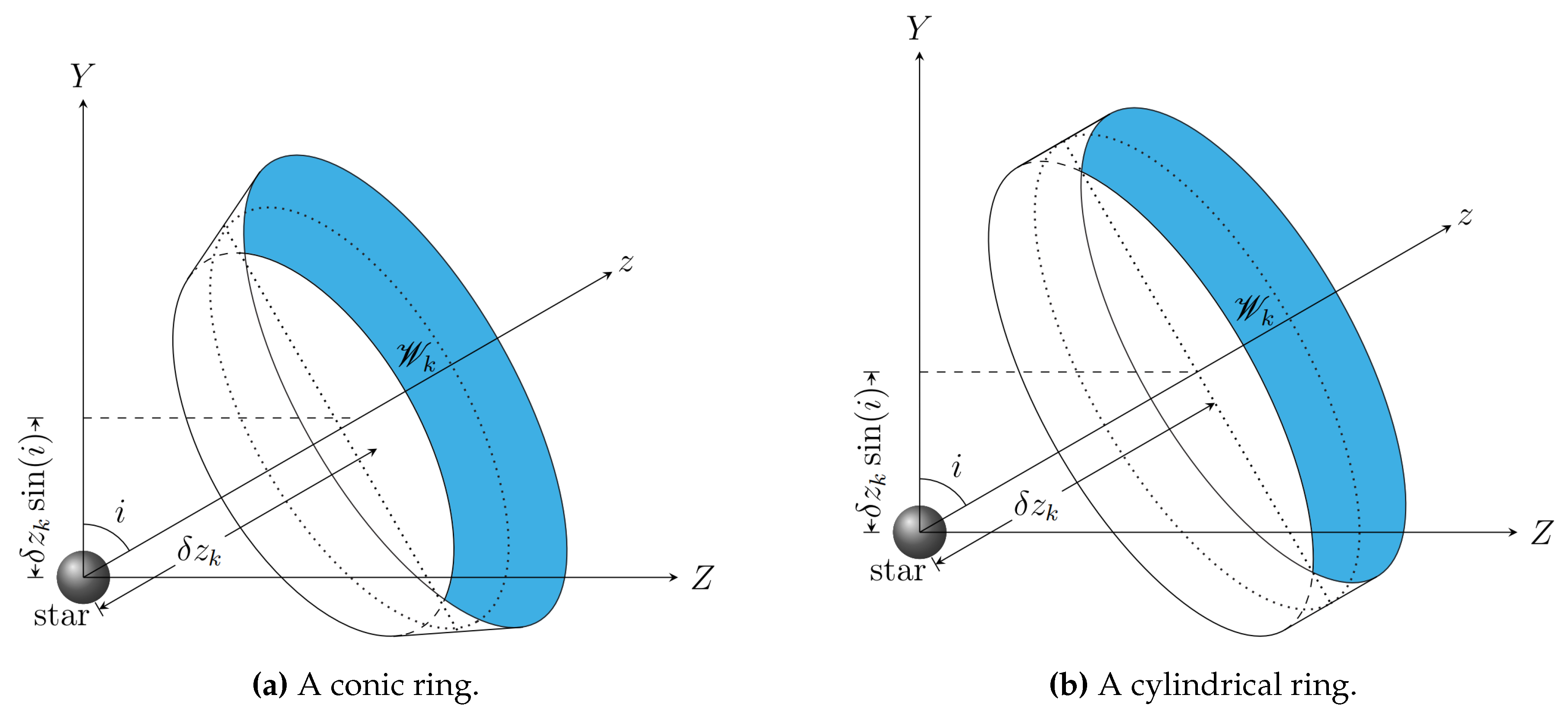 Preprints 138567 g008
