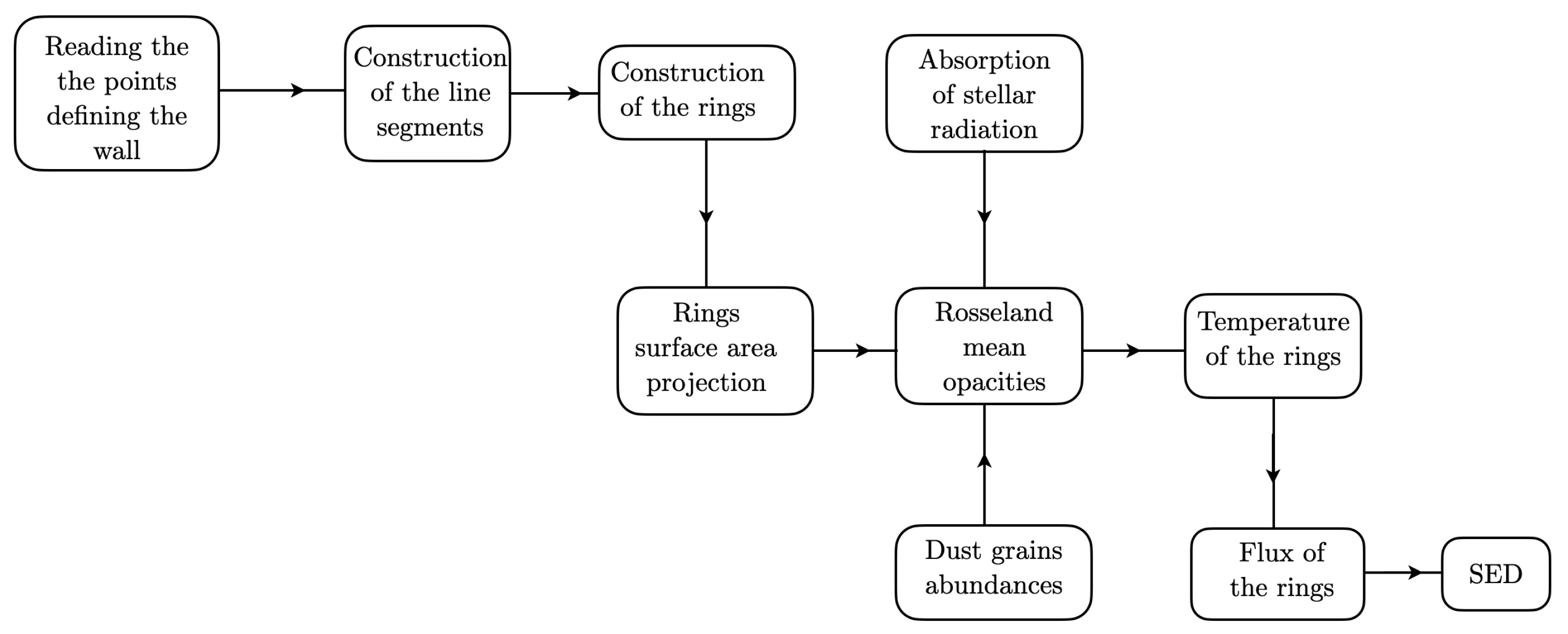 Preprints 138567 g009