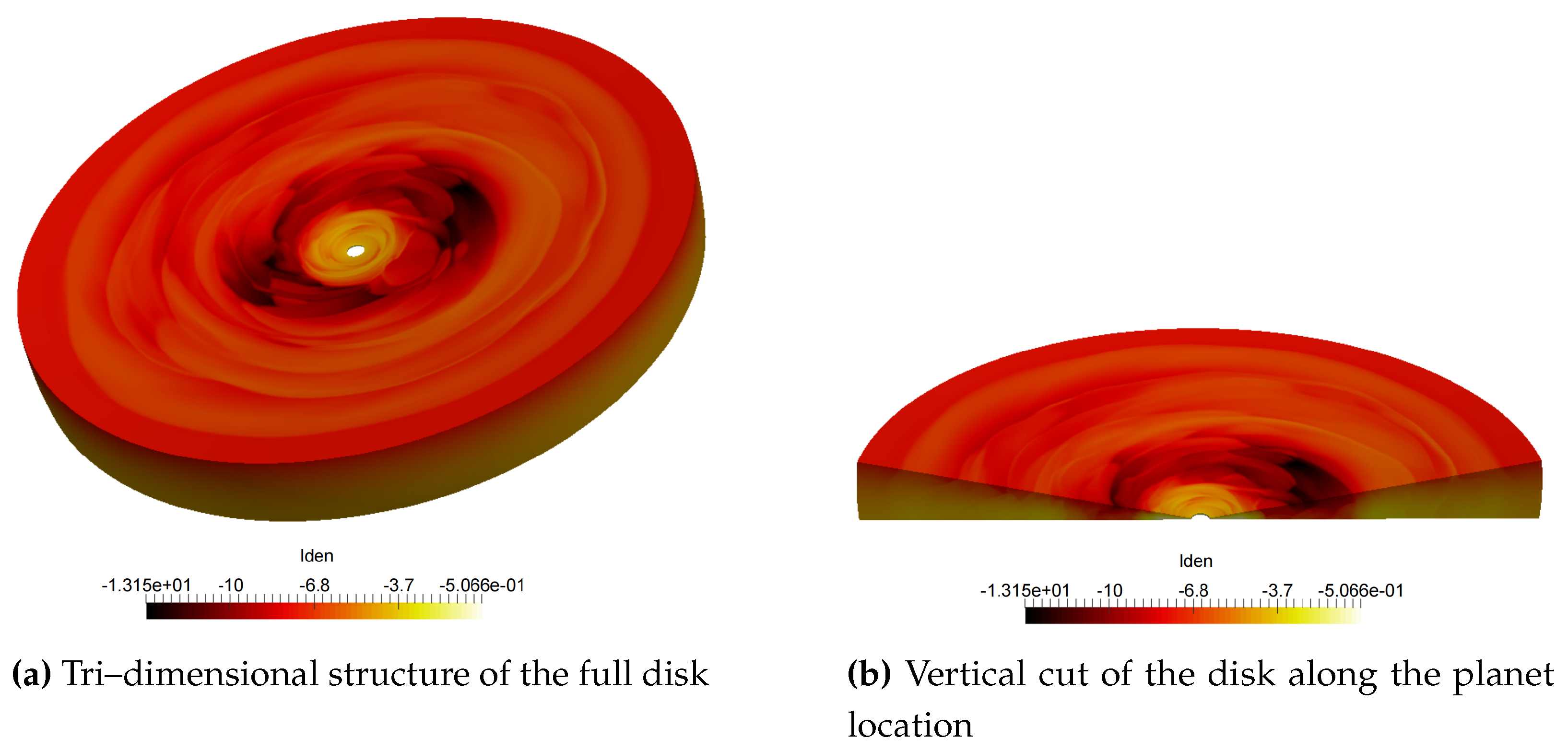 Preprints 138567 g010