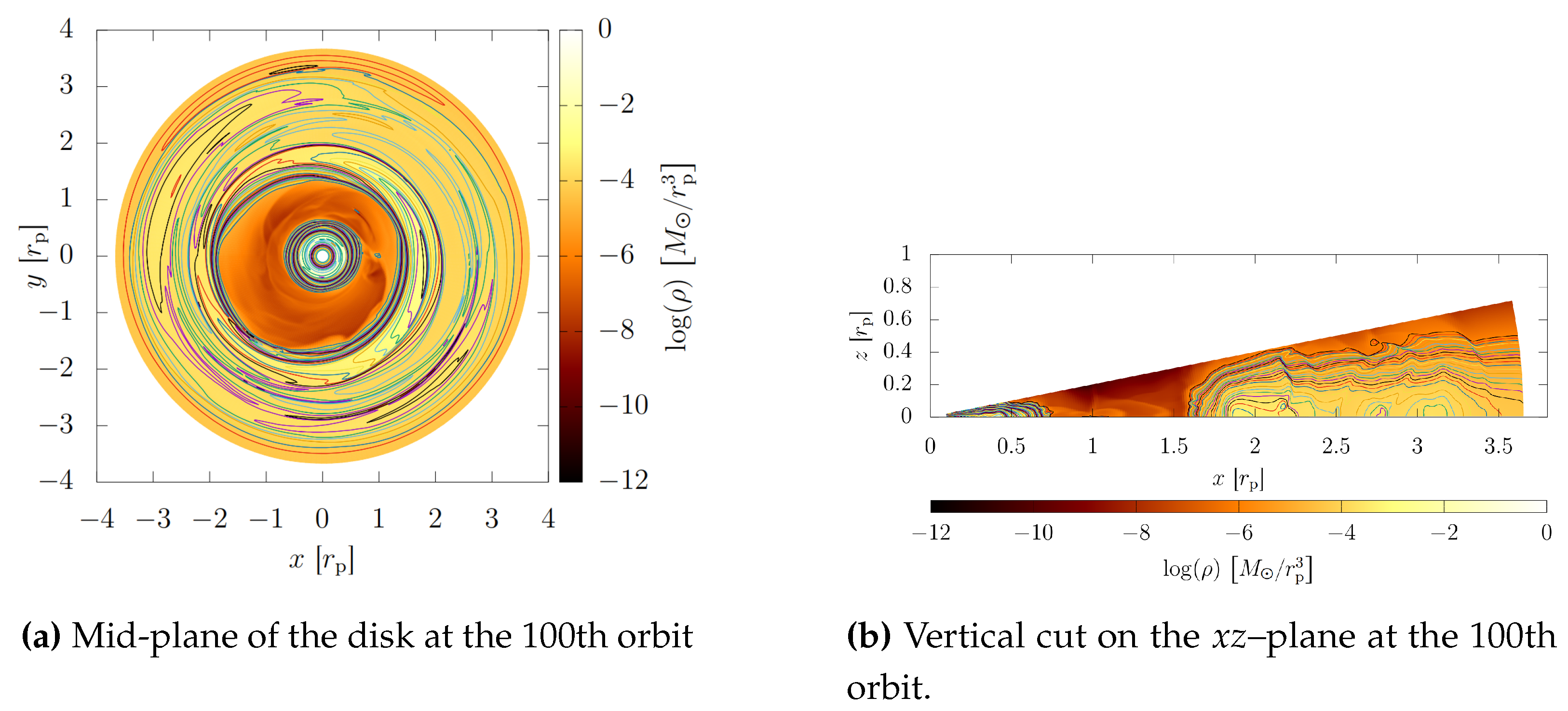 Preprints 138567 g011