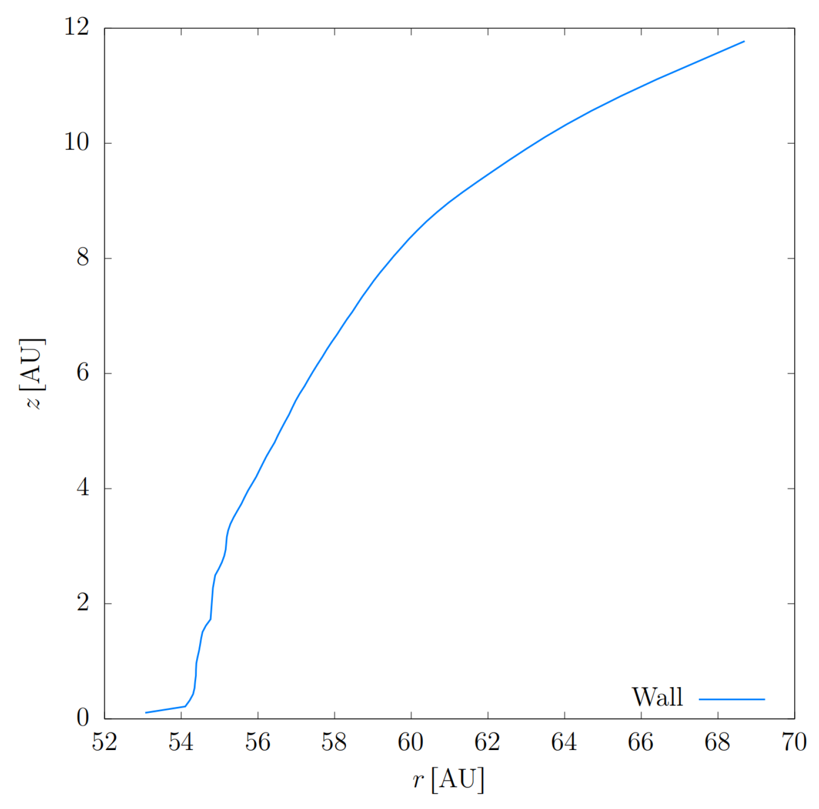 Preprints 138567 g012