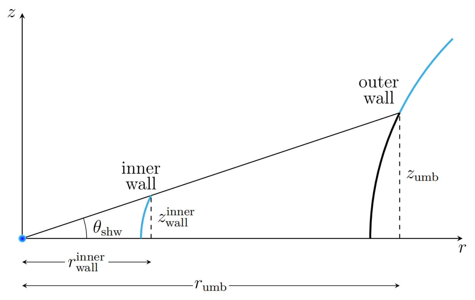 Preprints 138567 g013