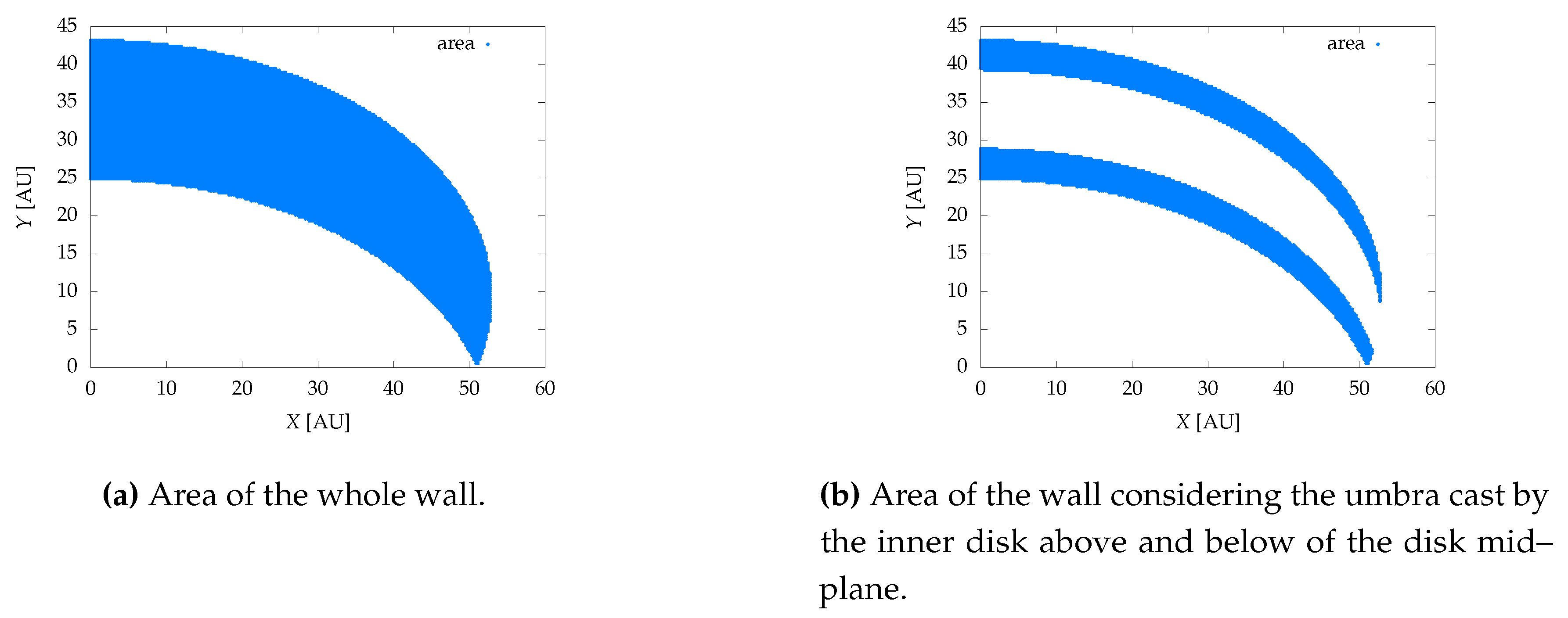 Preprints 138567 g014