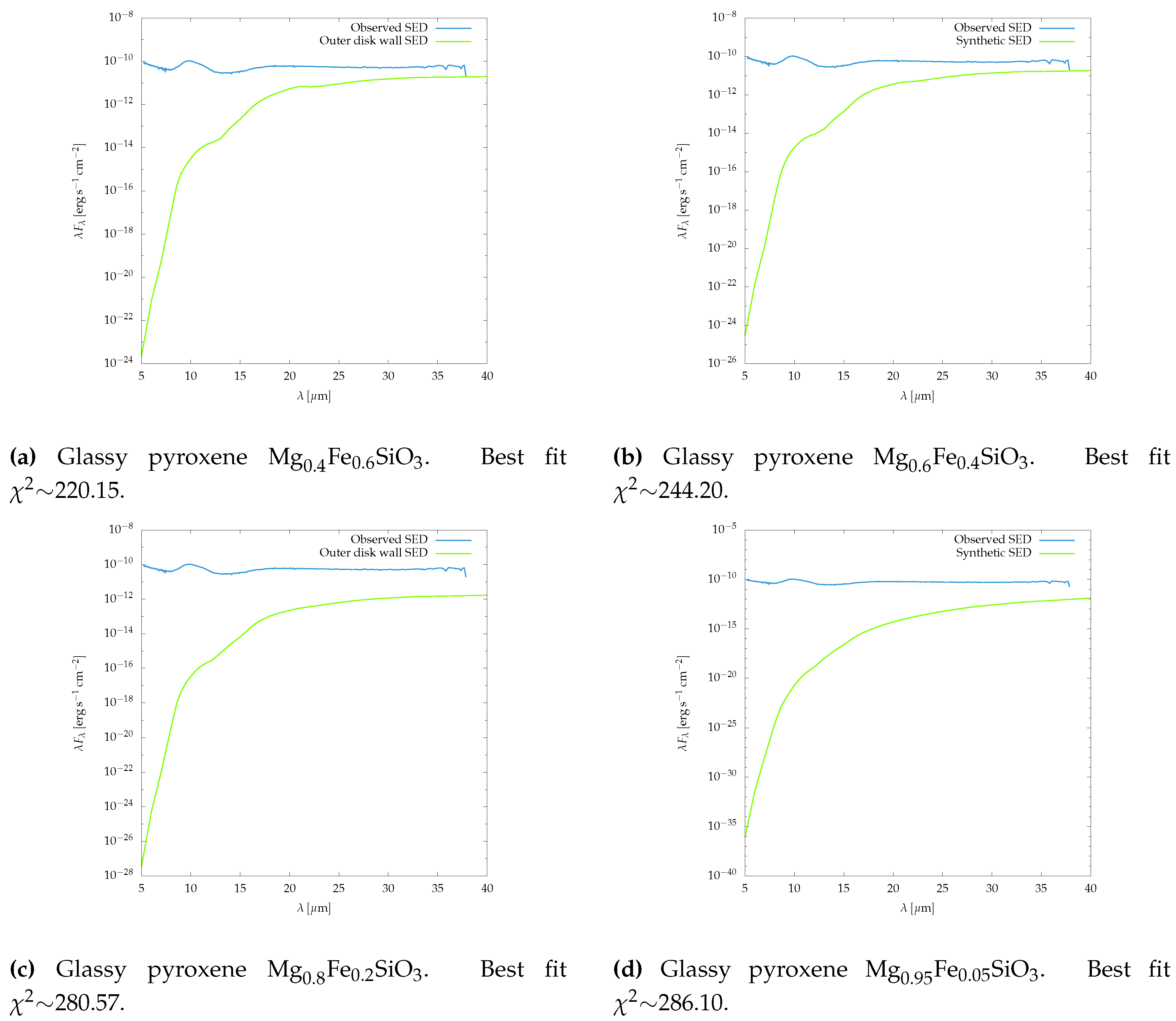 Preprints 138567 g015