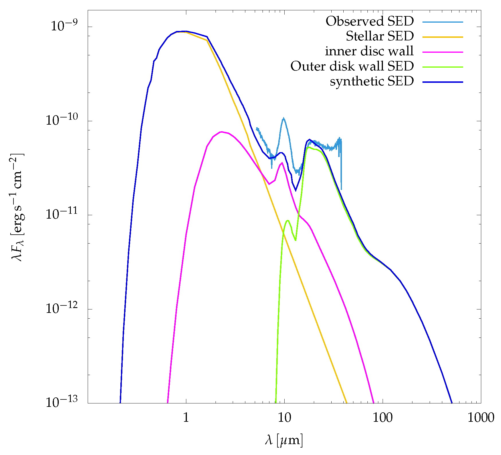 Preprints 138567 g017