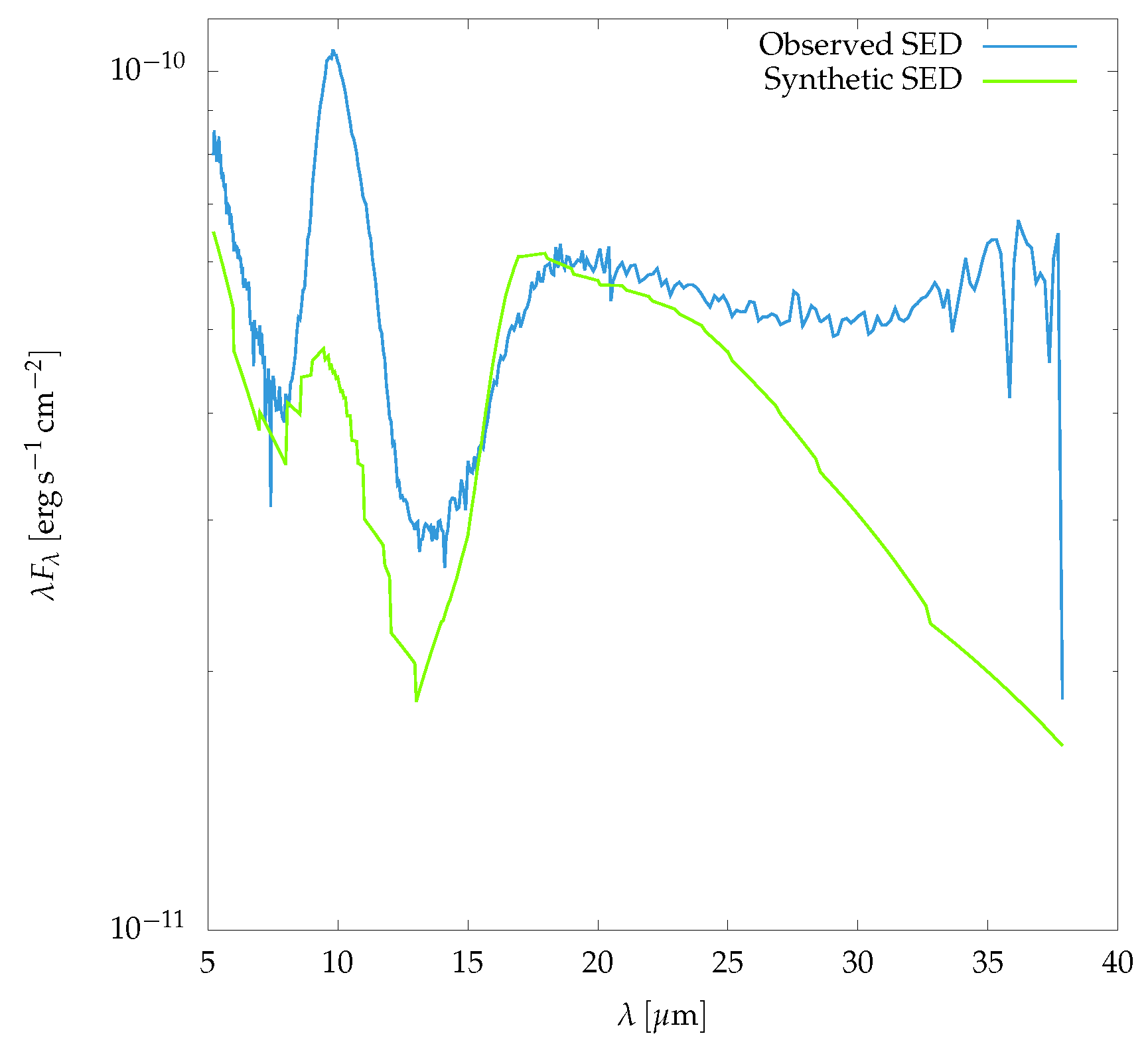 Preprints 138567 g018
