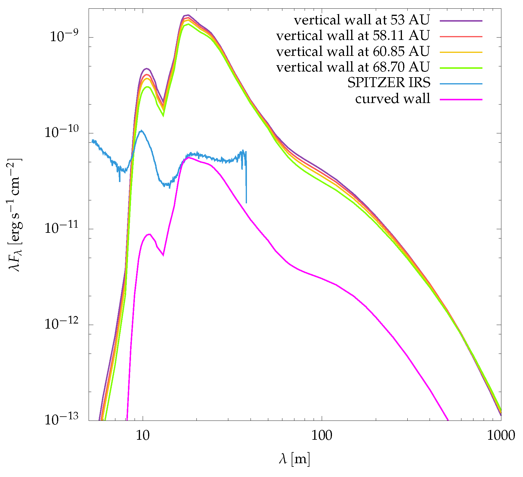 Preprints 138567 g019