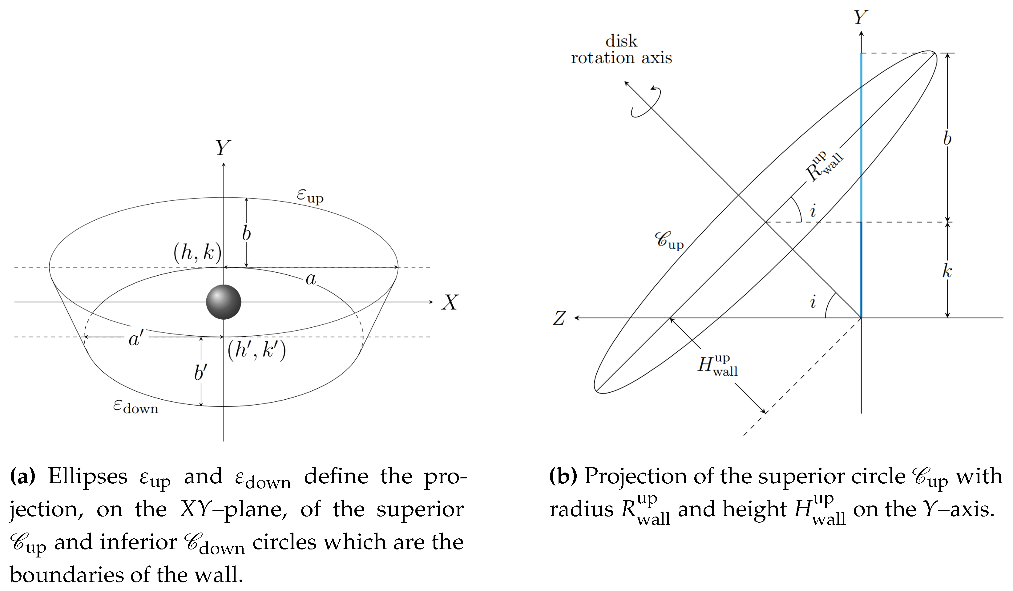 Preprints 138567 g0a1