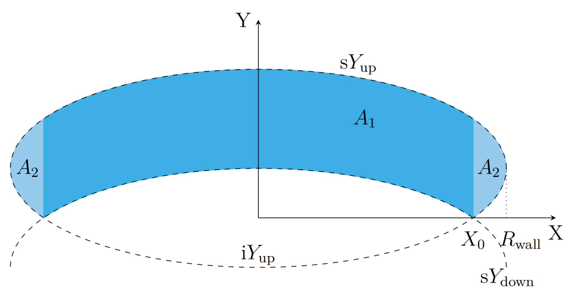 Preprints 138567 g0a2