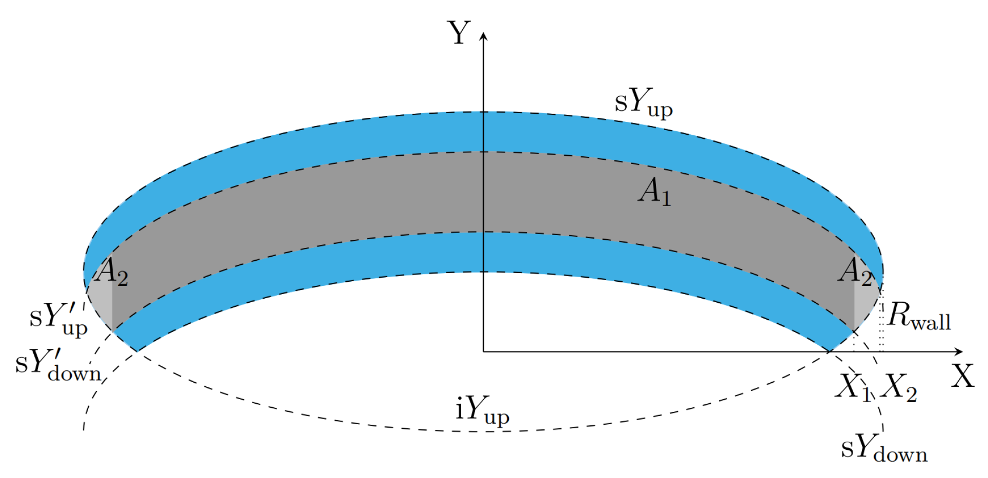 Preprints 138567 g0a3