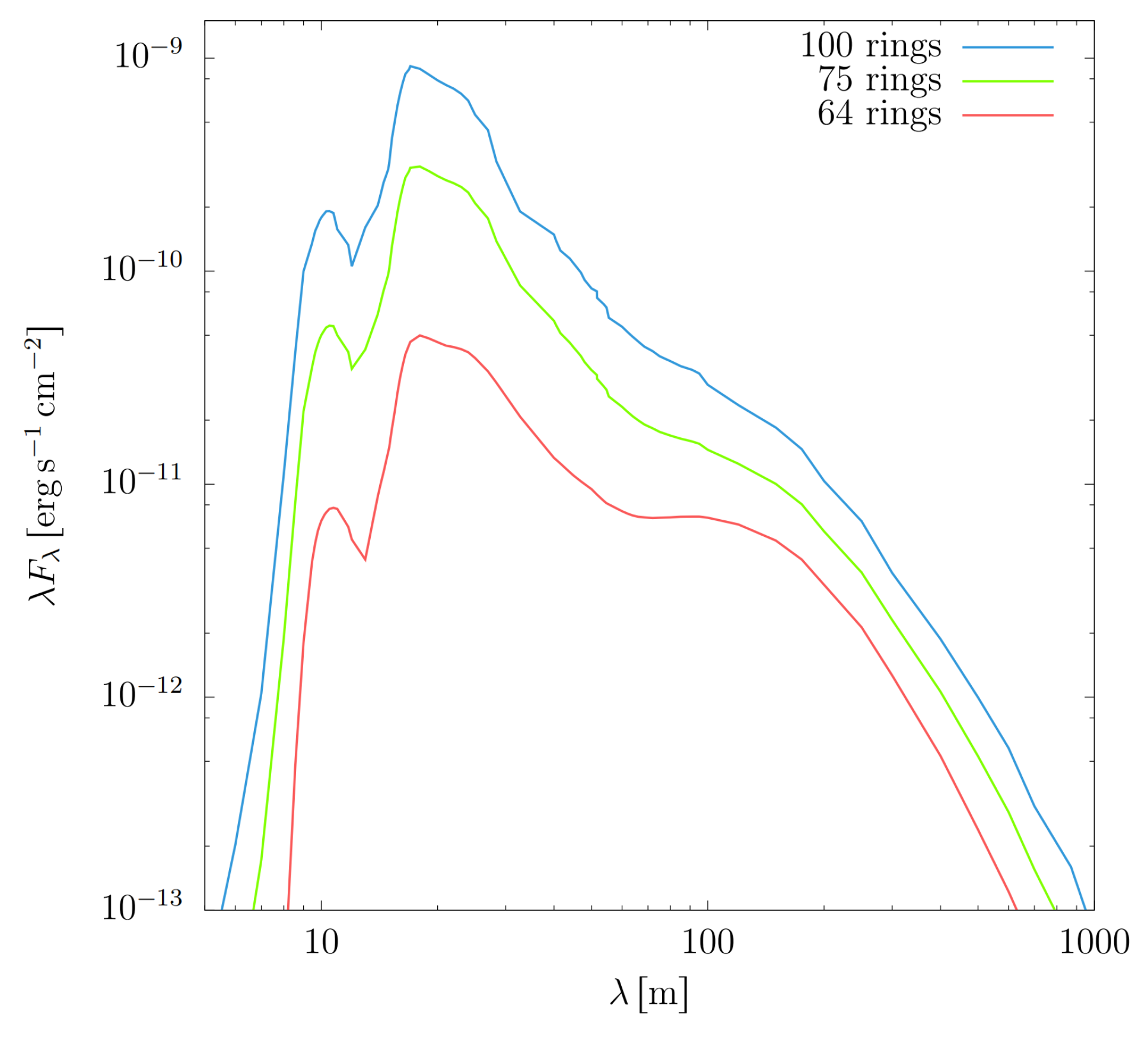 Preprints 138567 g0a5