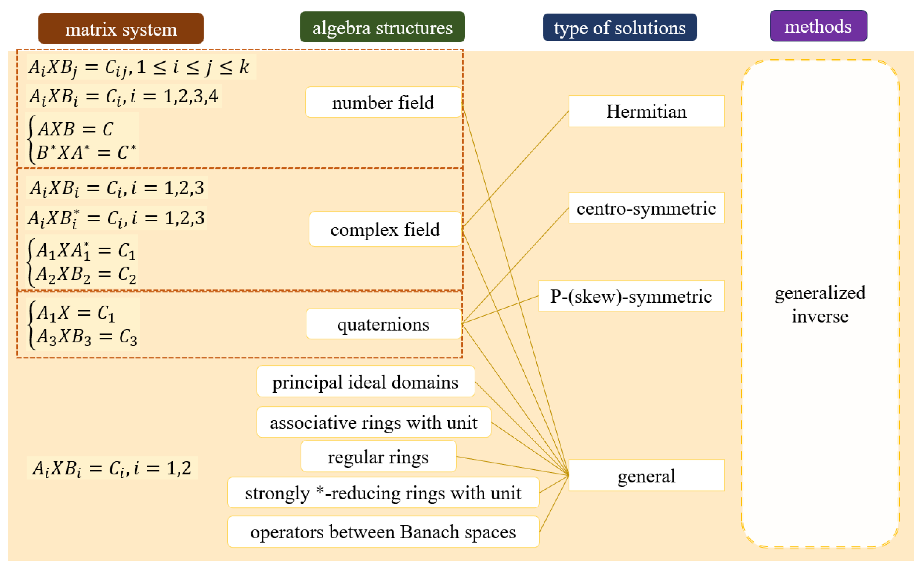 Preprints 165815 g001a