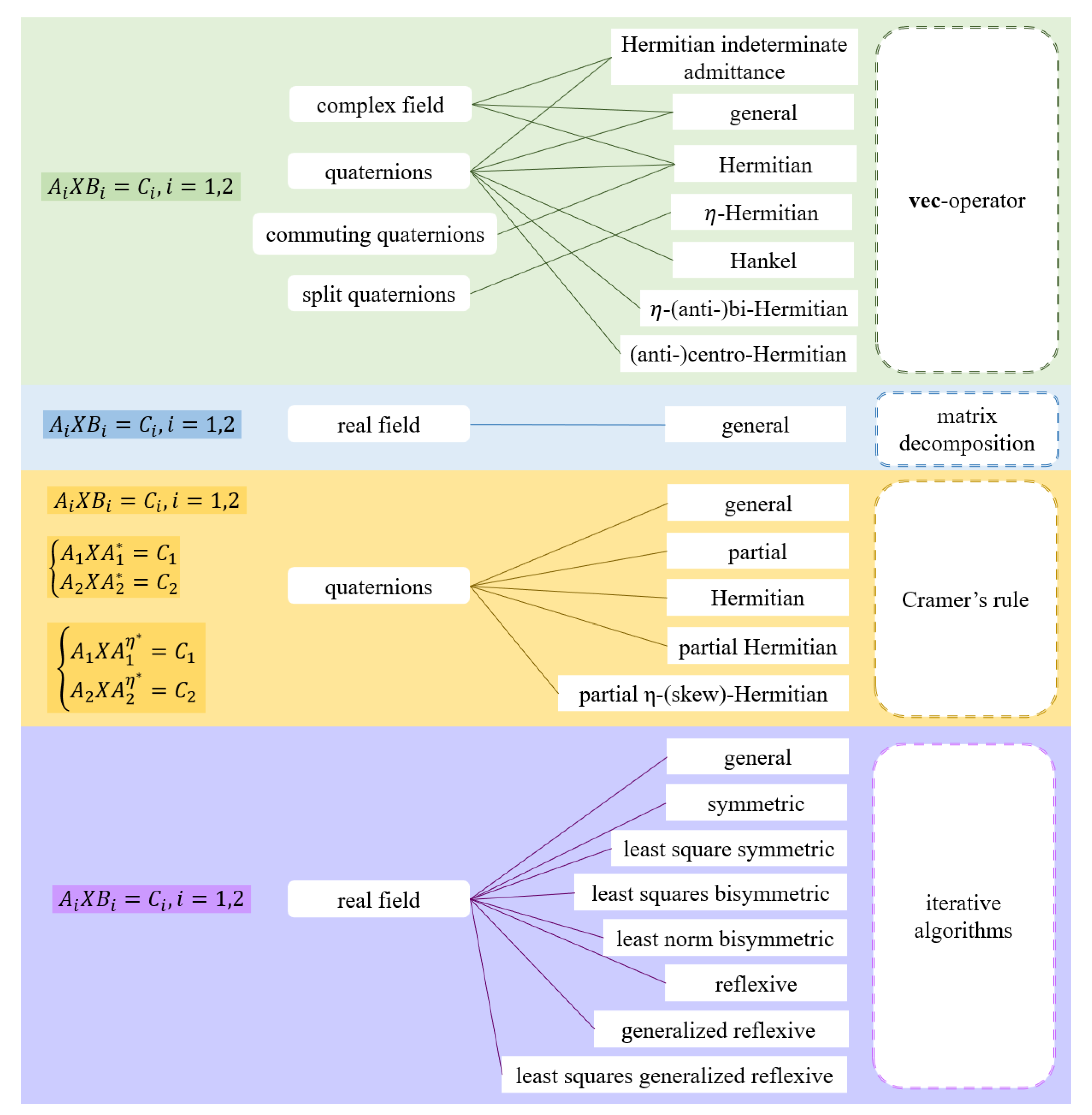 Preprints 165815 g001b