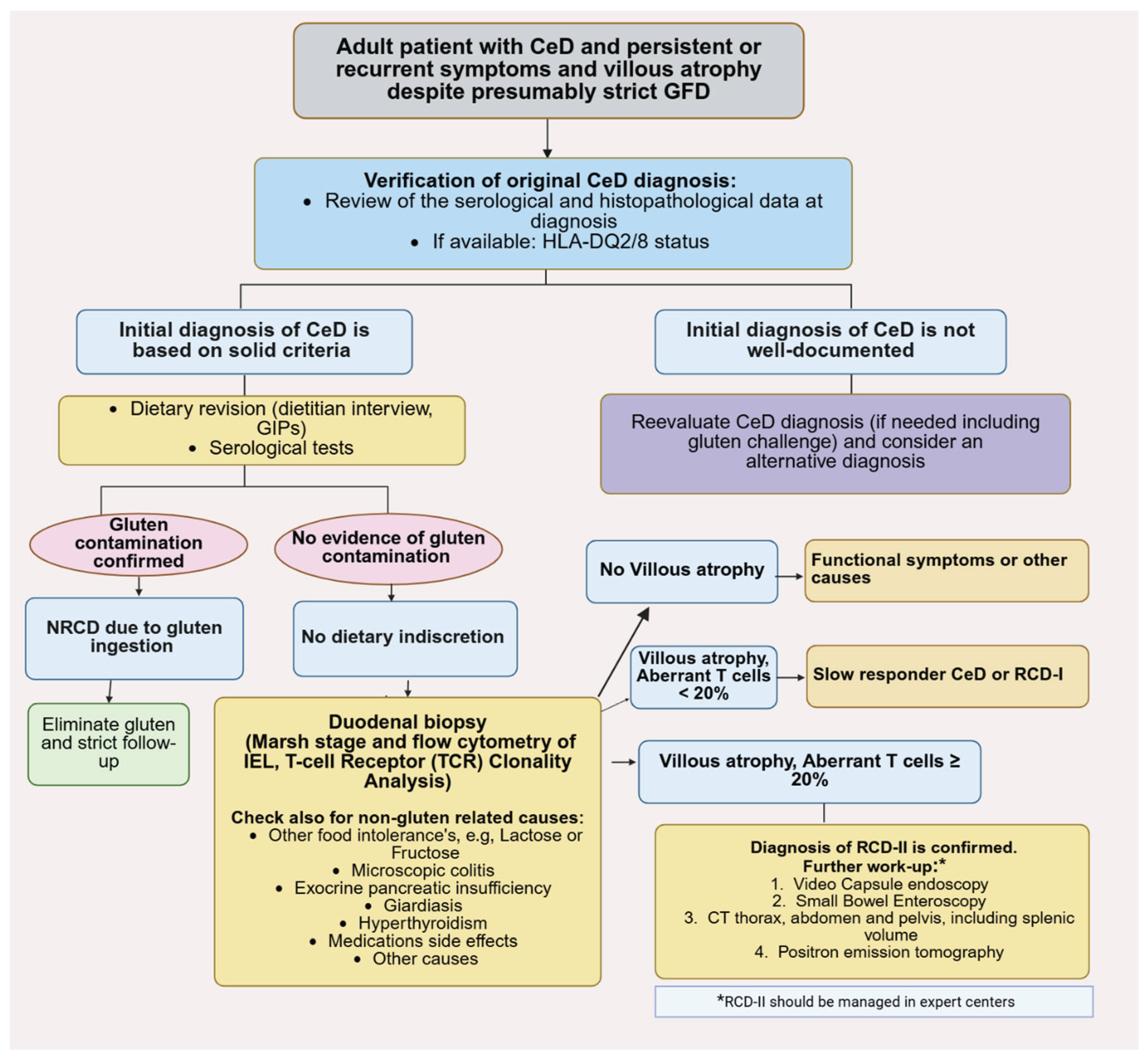 Preprints 176039 g001