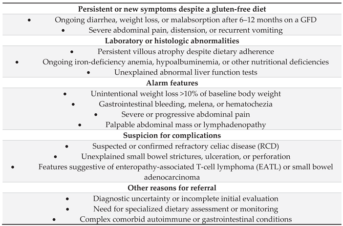 Preprints 176039 i001