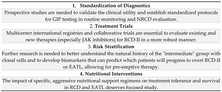 Preprints 176039 i002