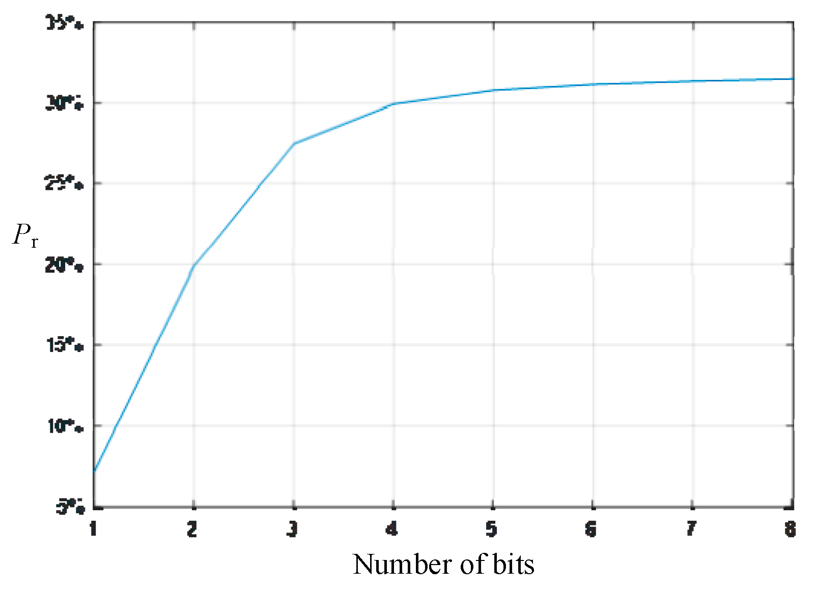 Preprints 101907 g008