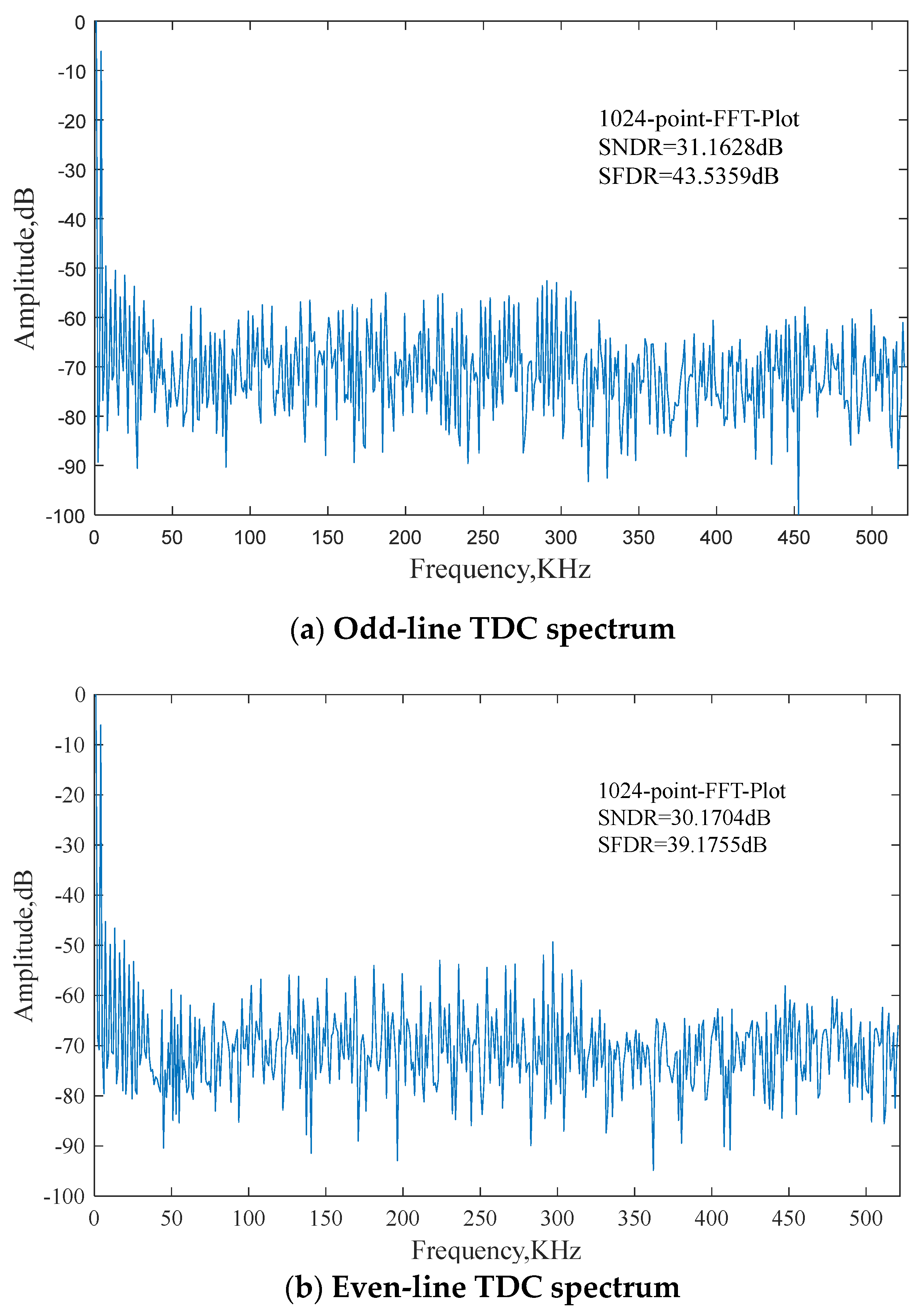 Preprints 101907 g010