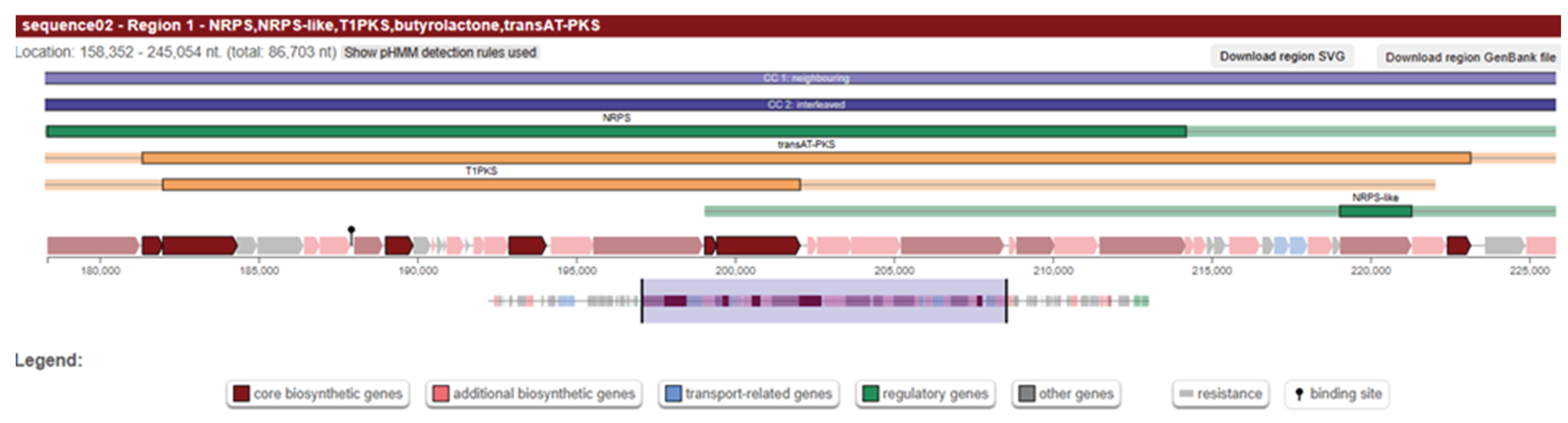 Preprints 170520 g002
