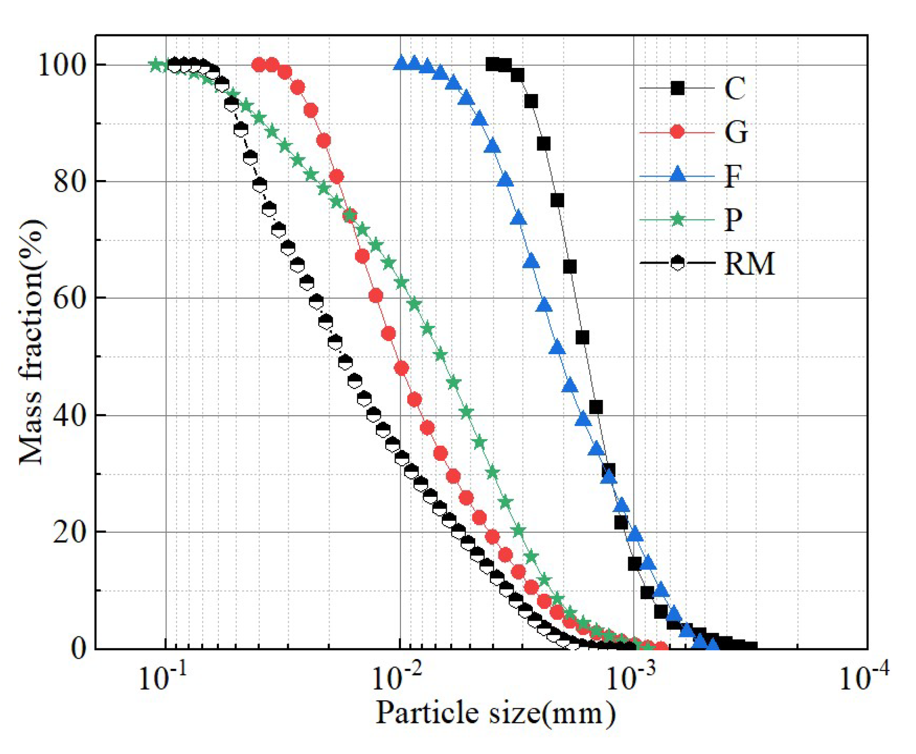 Preprints 145178 g001