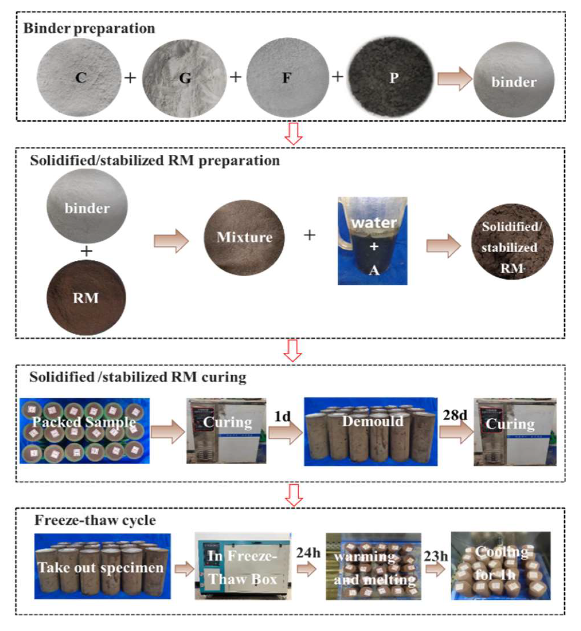 Preprints 145178 g002