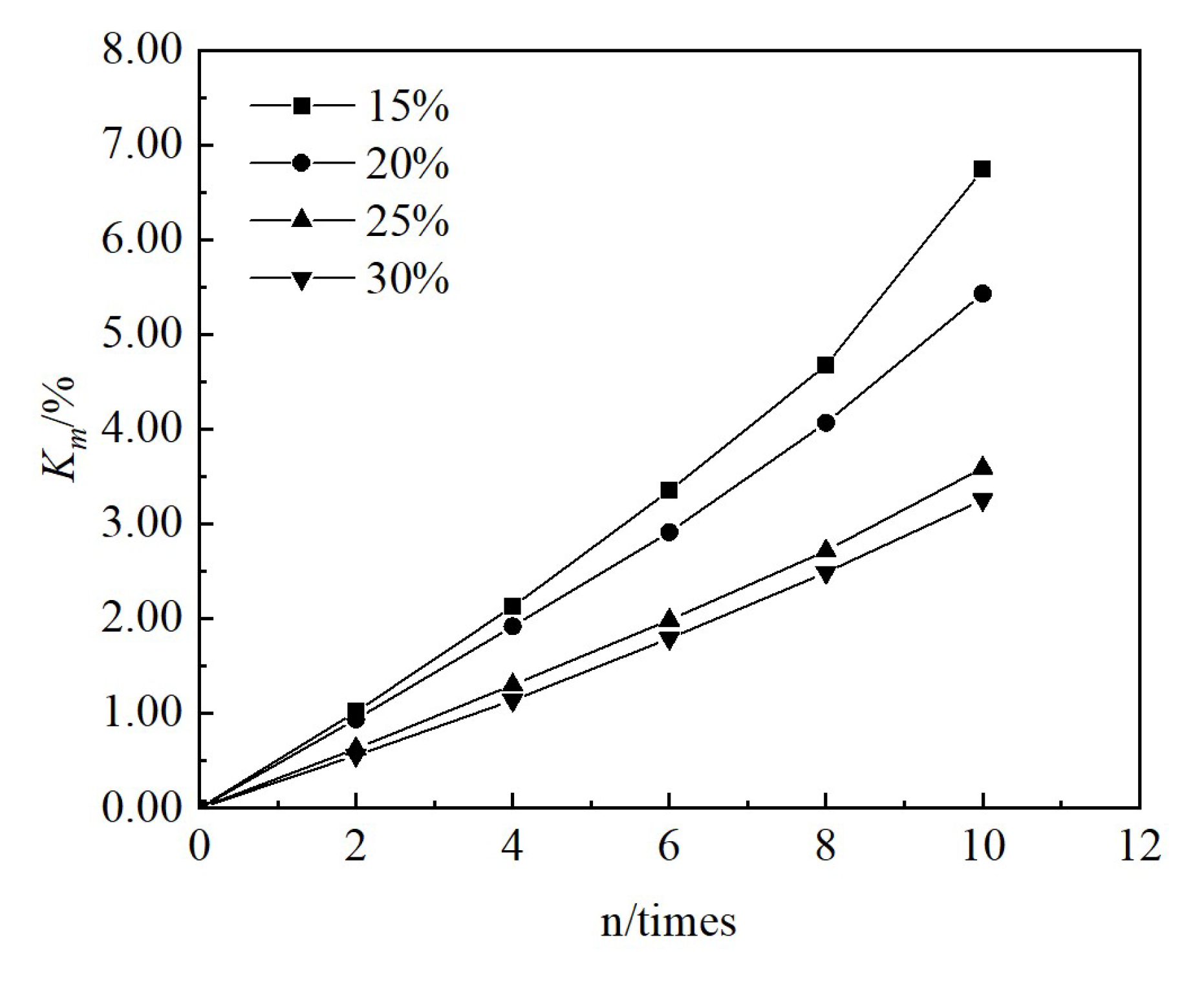 Preprints 145178 g003