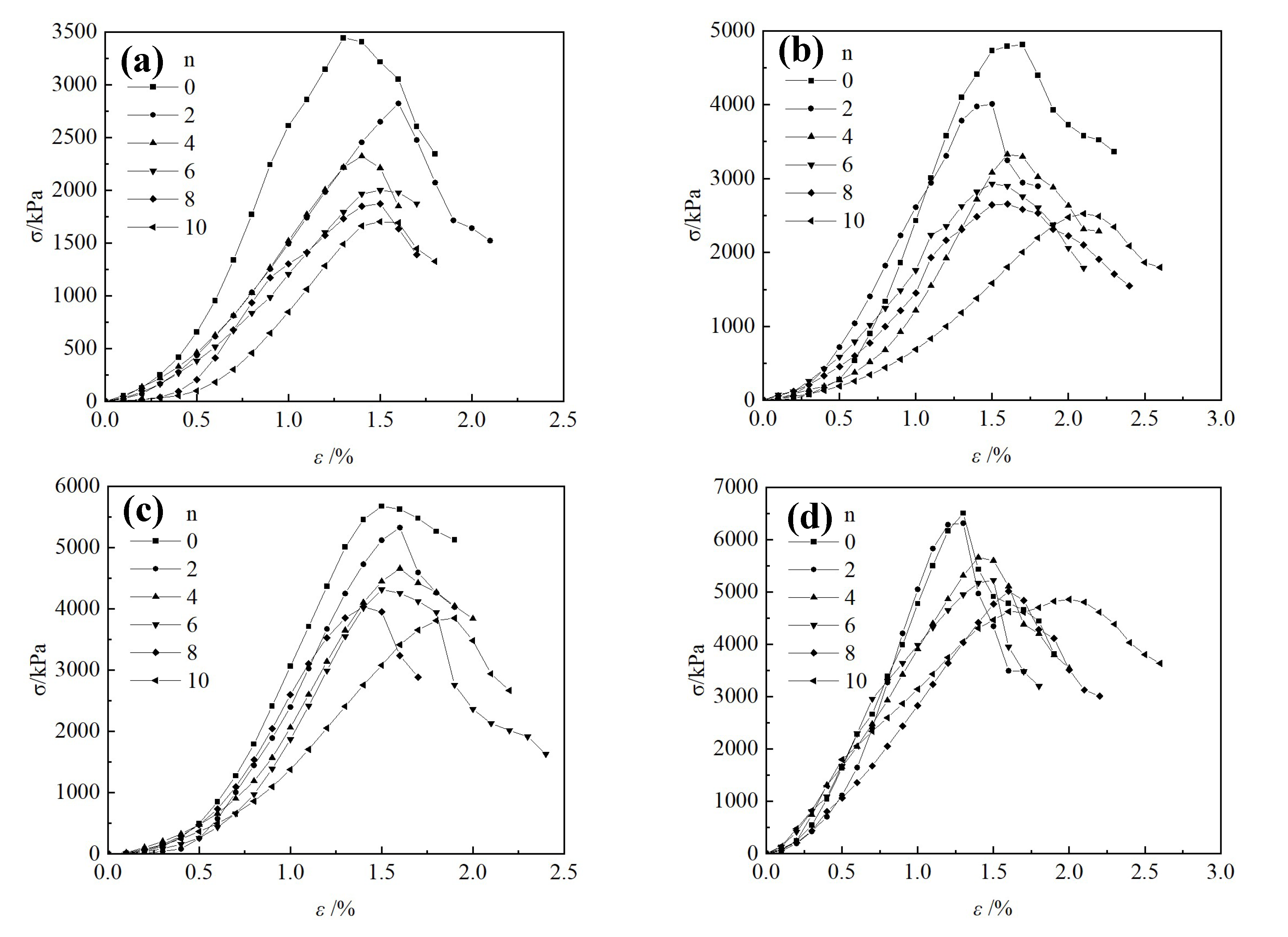 Preprints 145178 g004