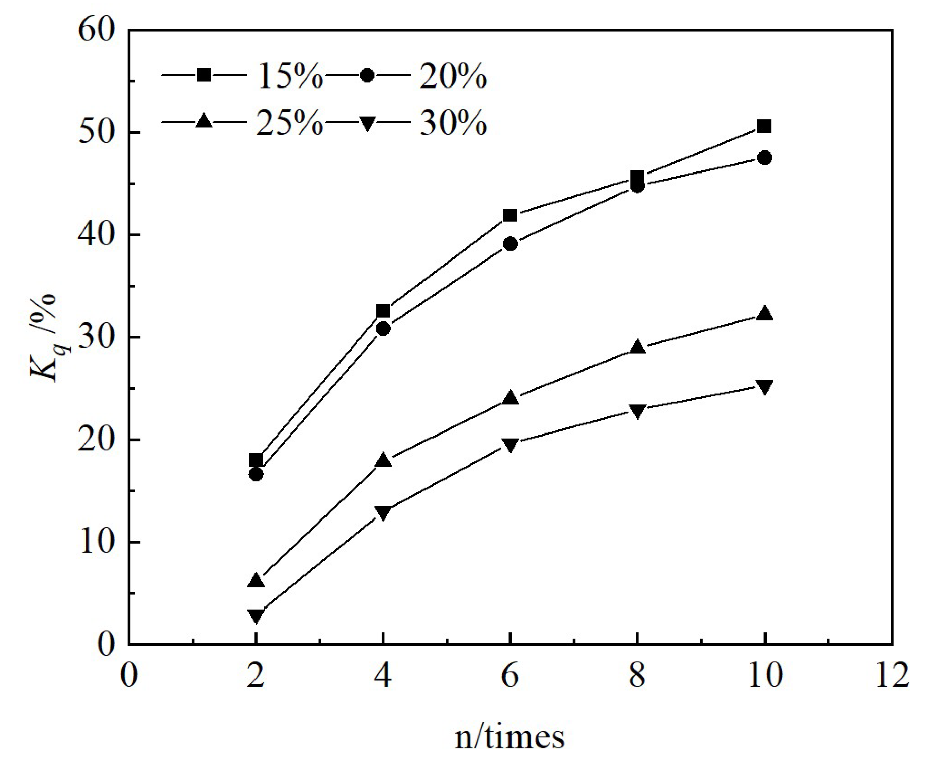 Preprints 145178 g006