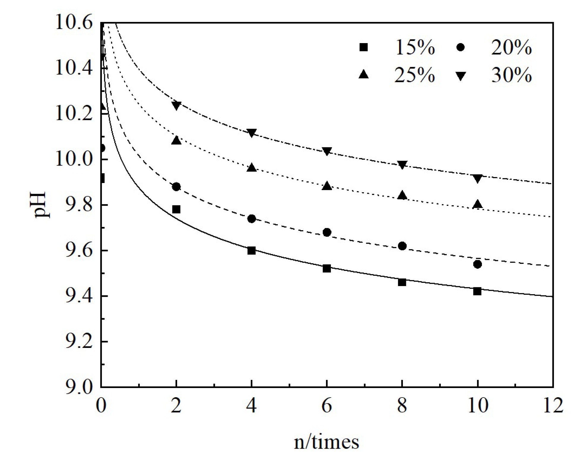 Preprints 145178 g007