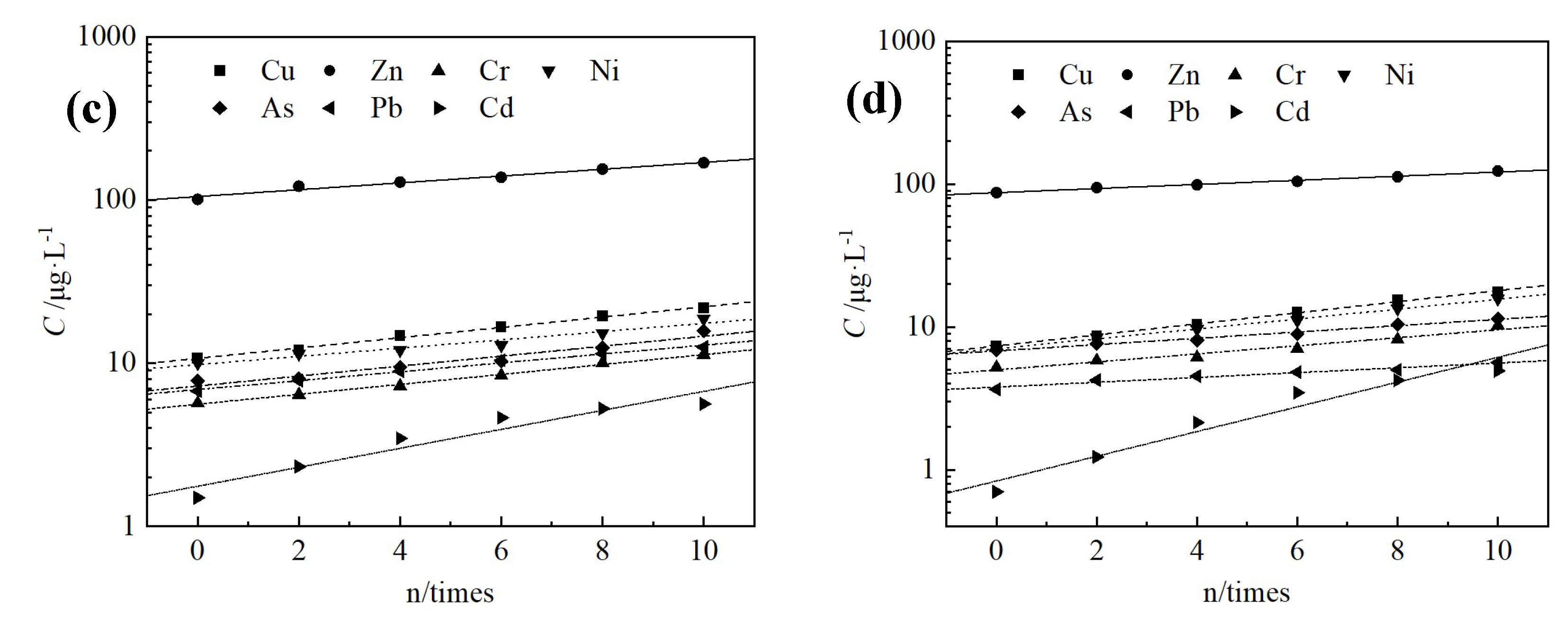 Preprints 145178 g009b