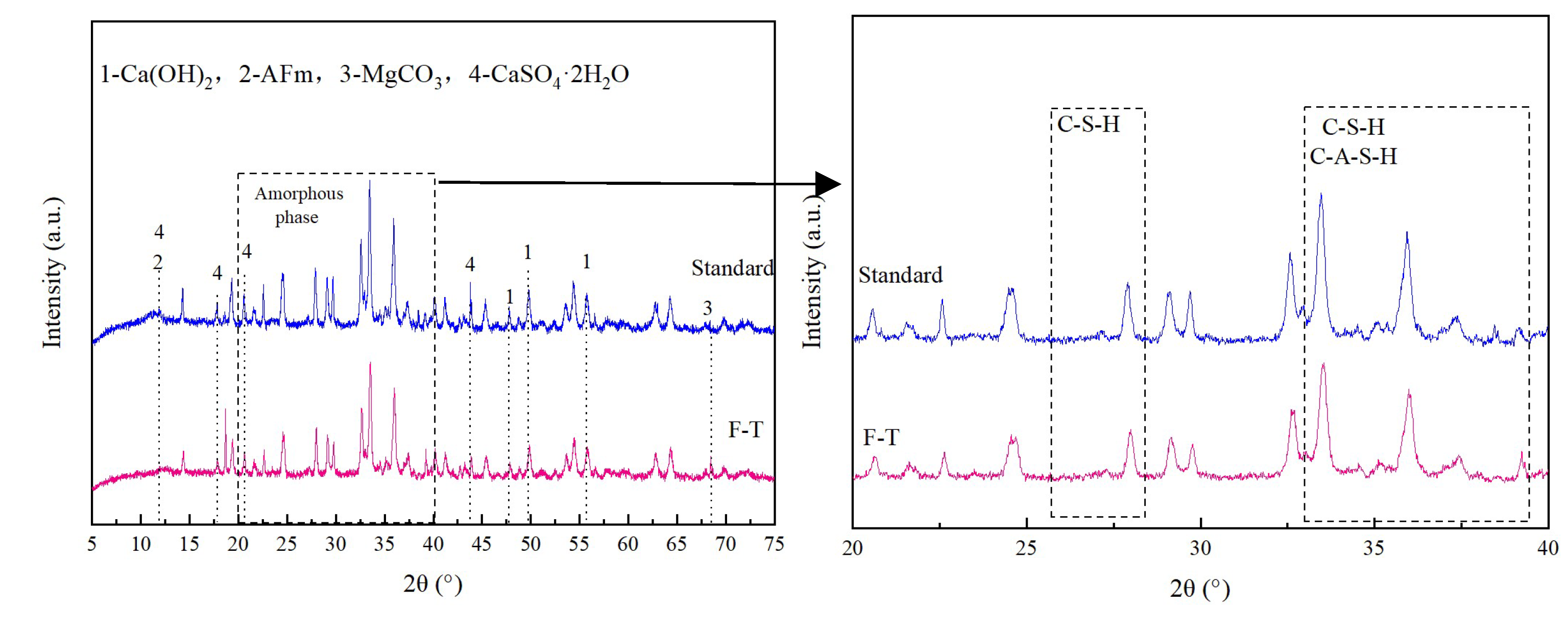 Preprints 145178 g010