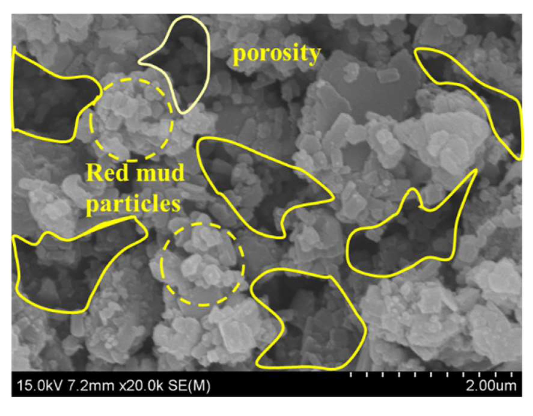 Preprints 145178 g011