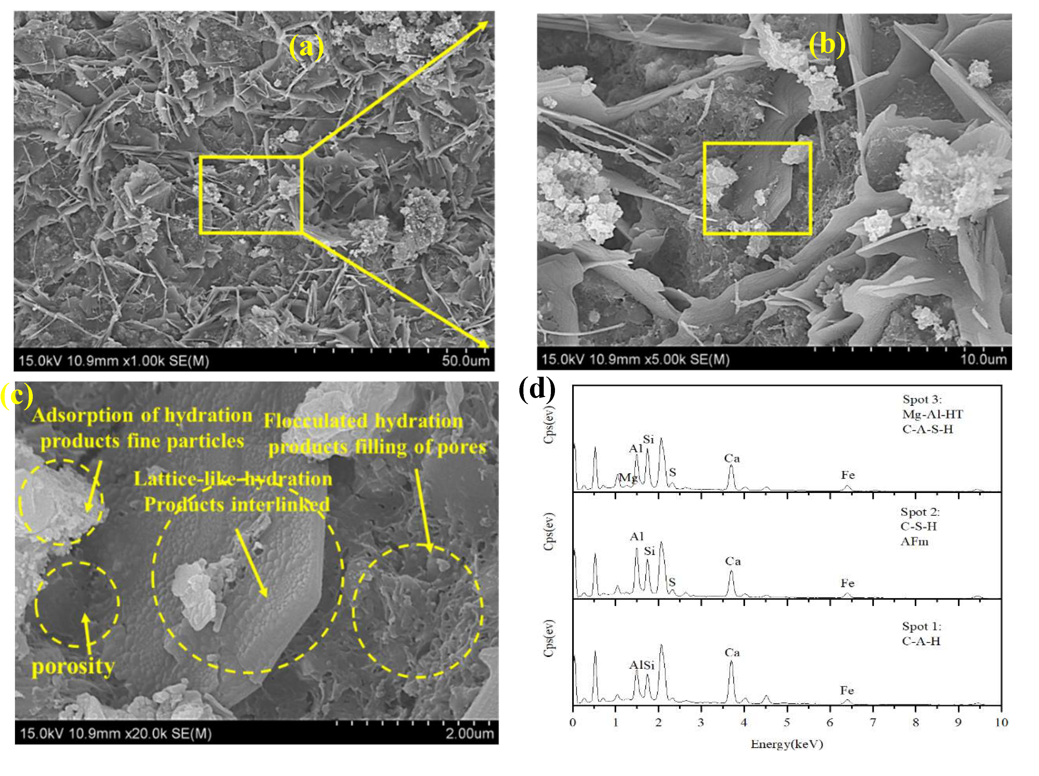 Preprints 145178 g012