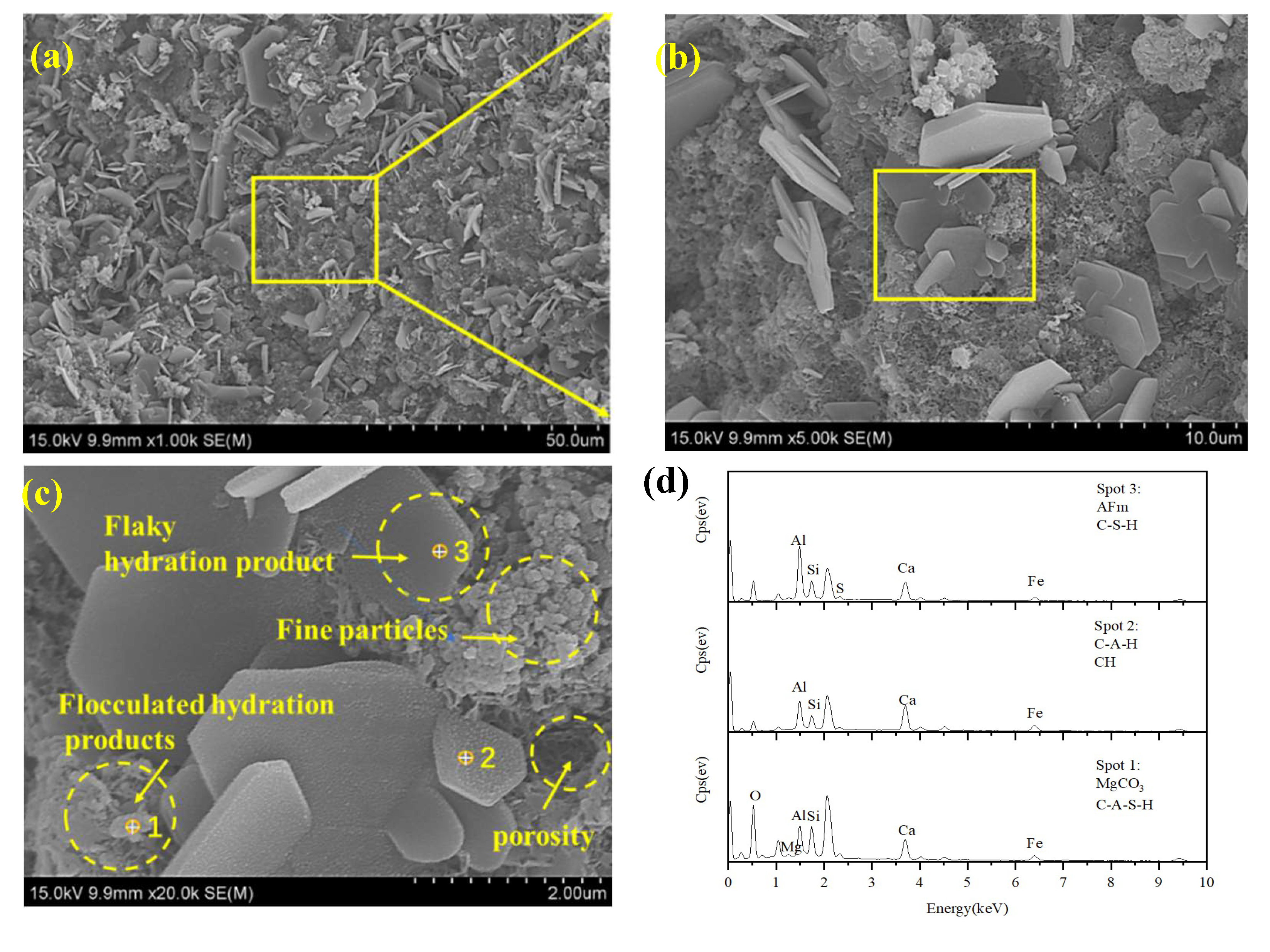 Preprints 145178 g013