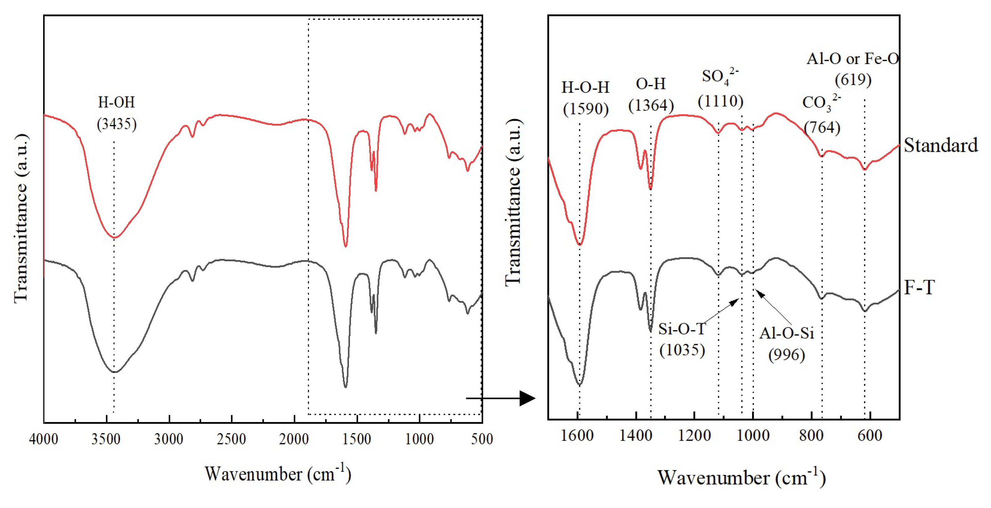 Preprints 145178 g014