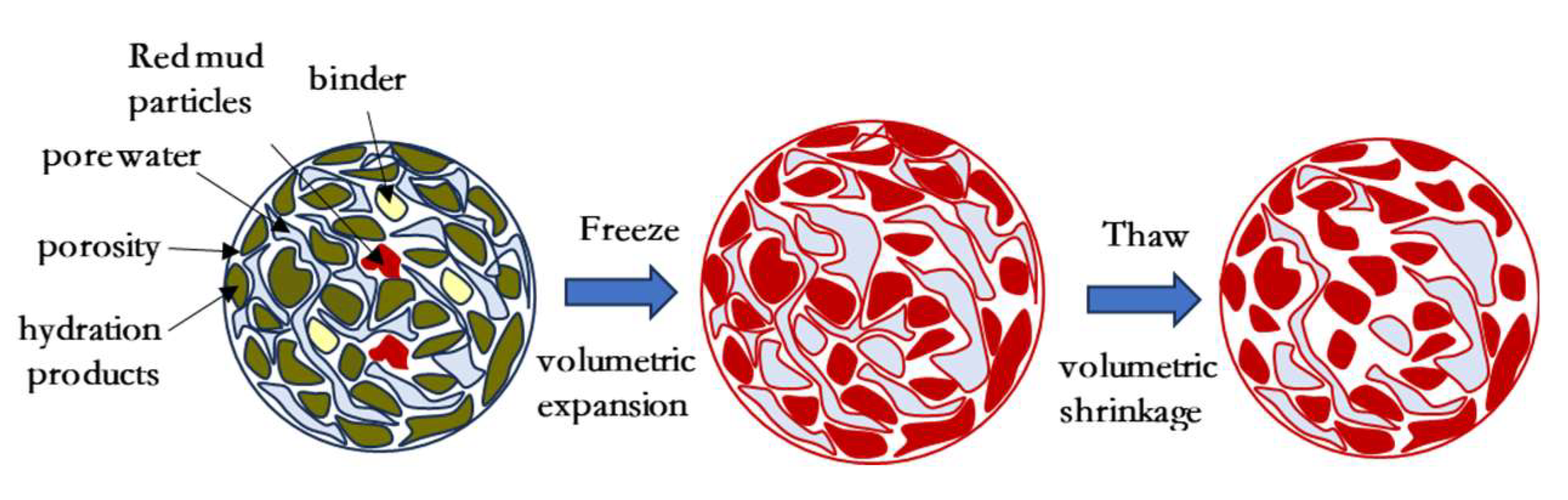 Preprints 145178 g015