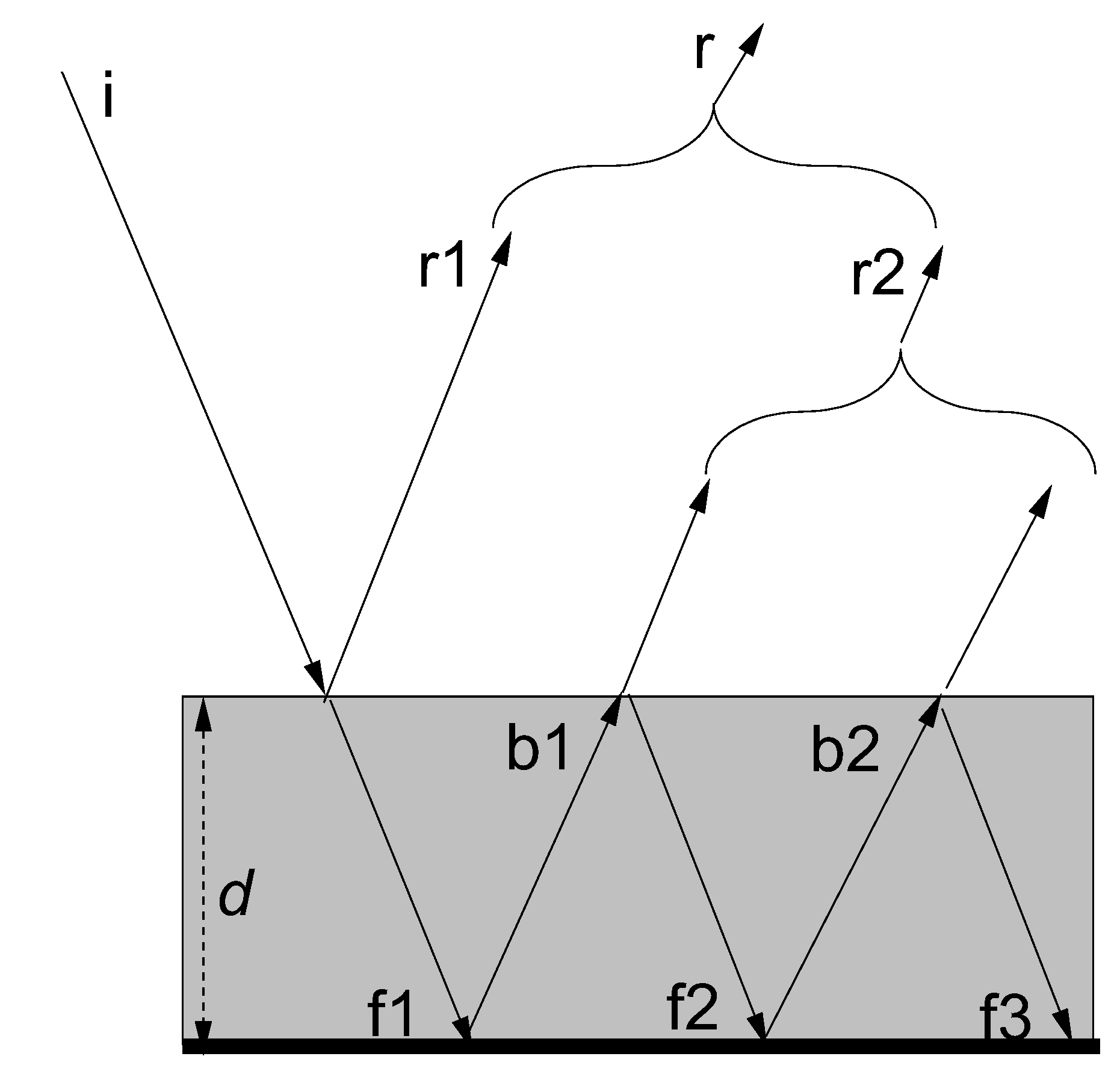 Preprints 173558 g001