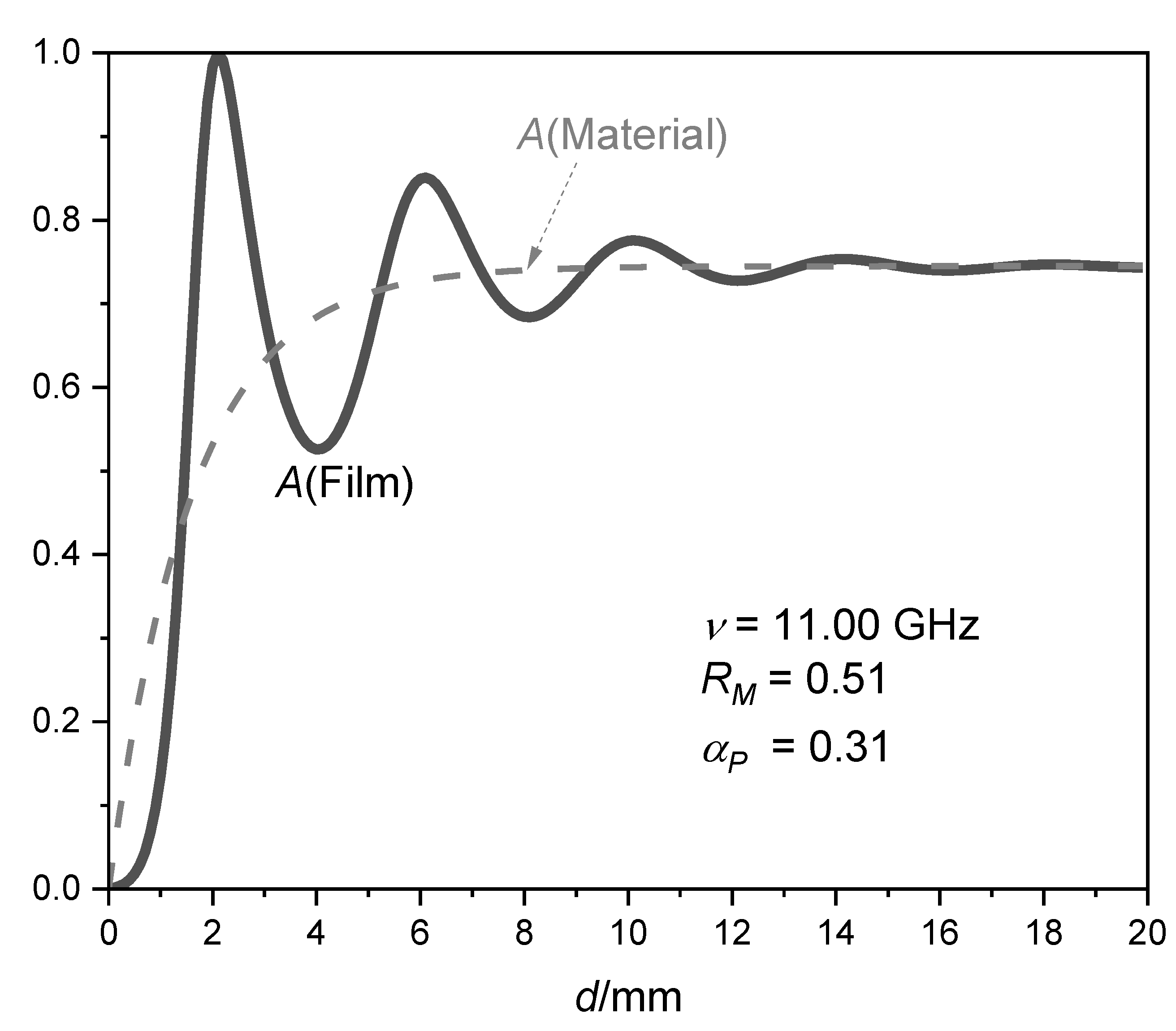 Preprints 173558 g003