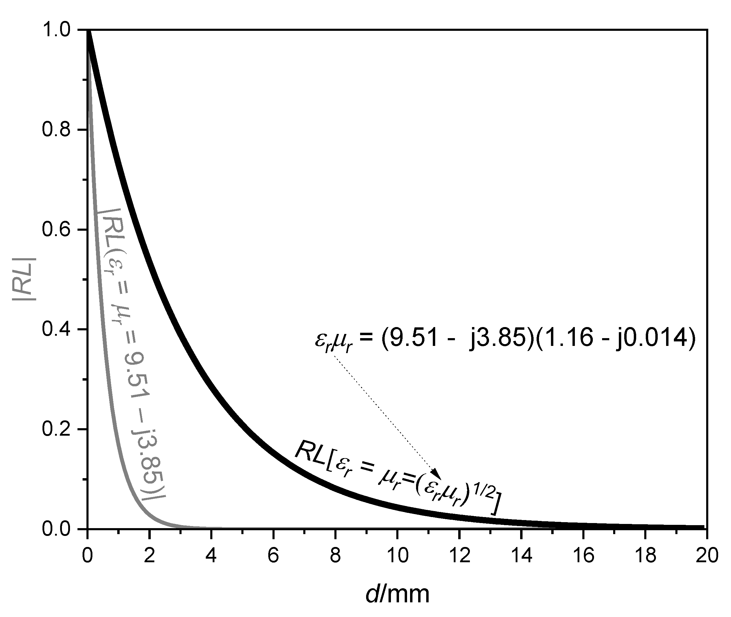Preprints 173558 g004