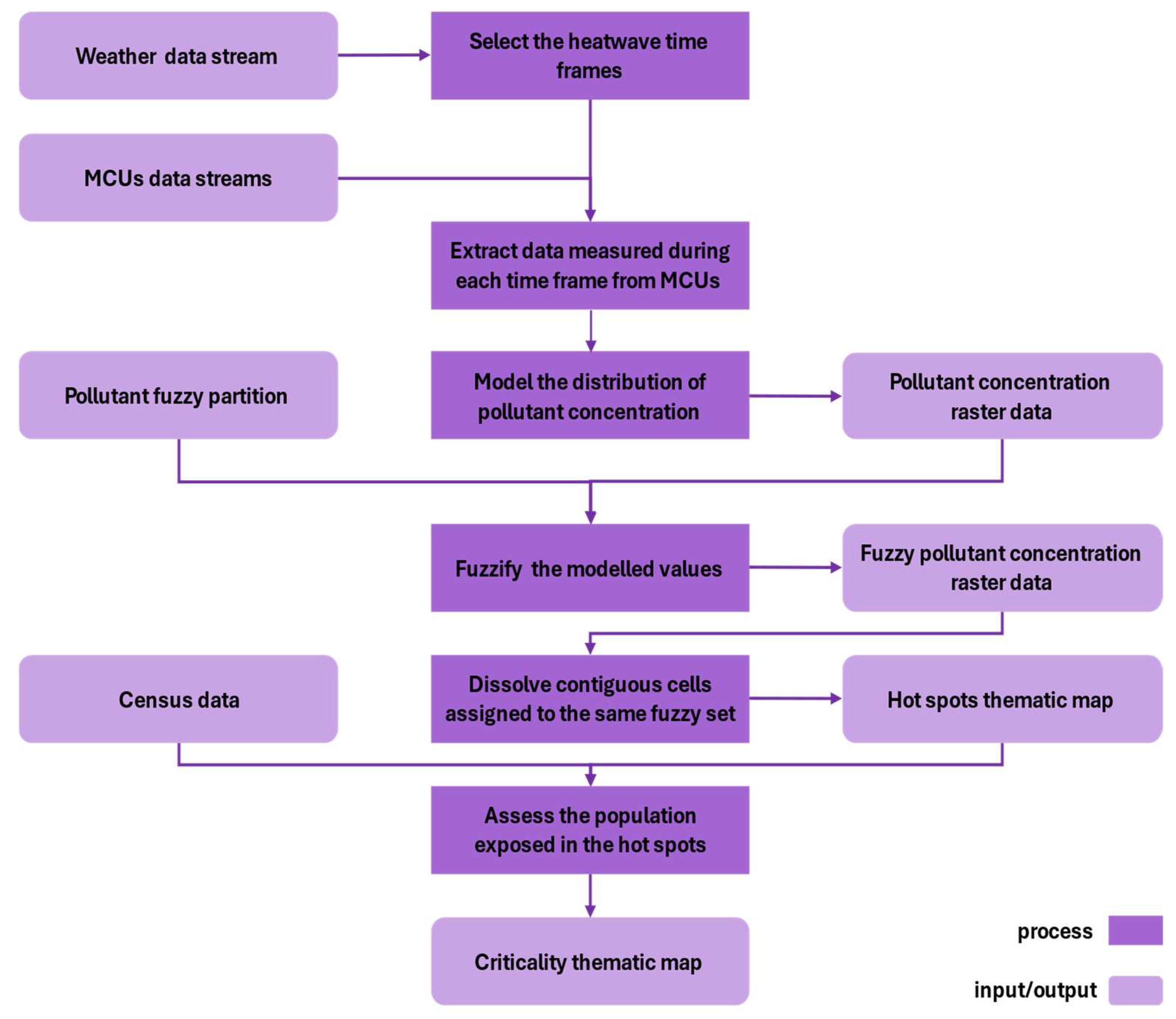 Preprints 143653 g001