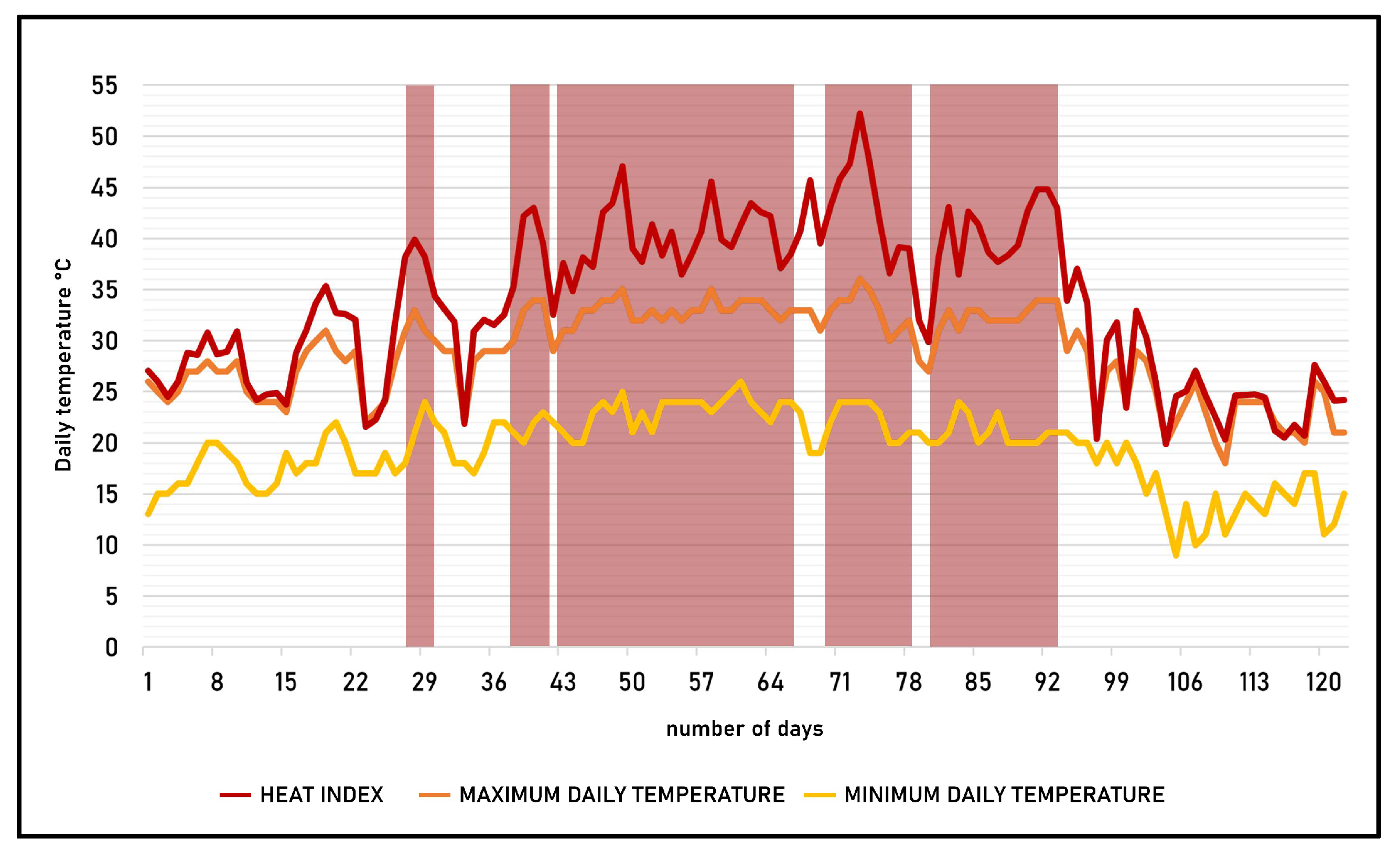 Preprints 143653 g003