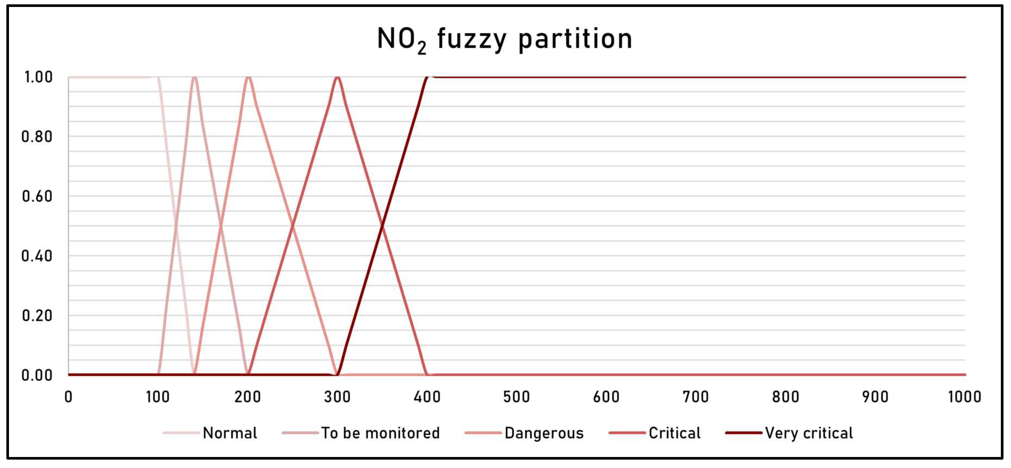 Preprints 143653 g005