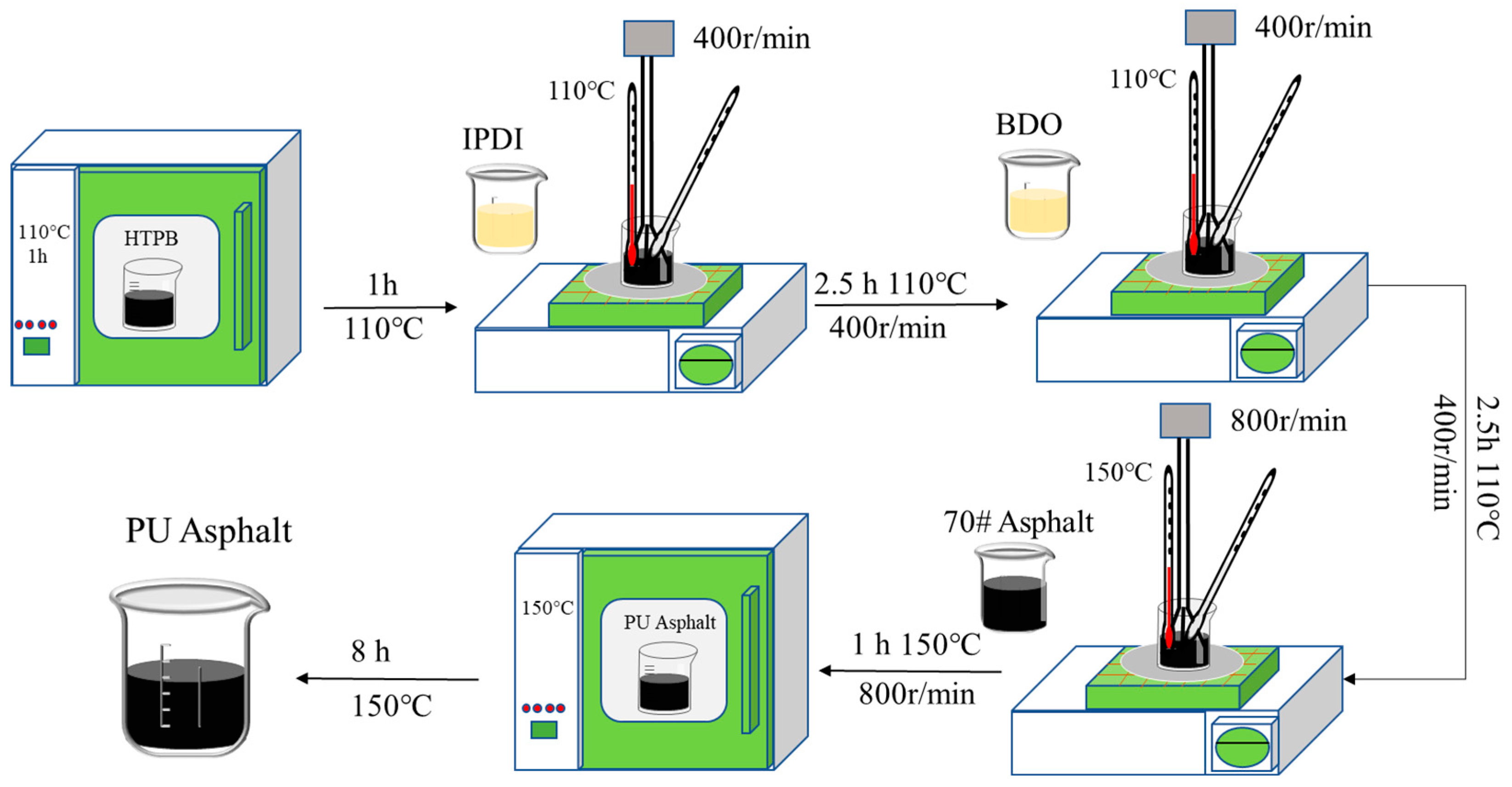 Preprints 176437 g001