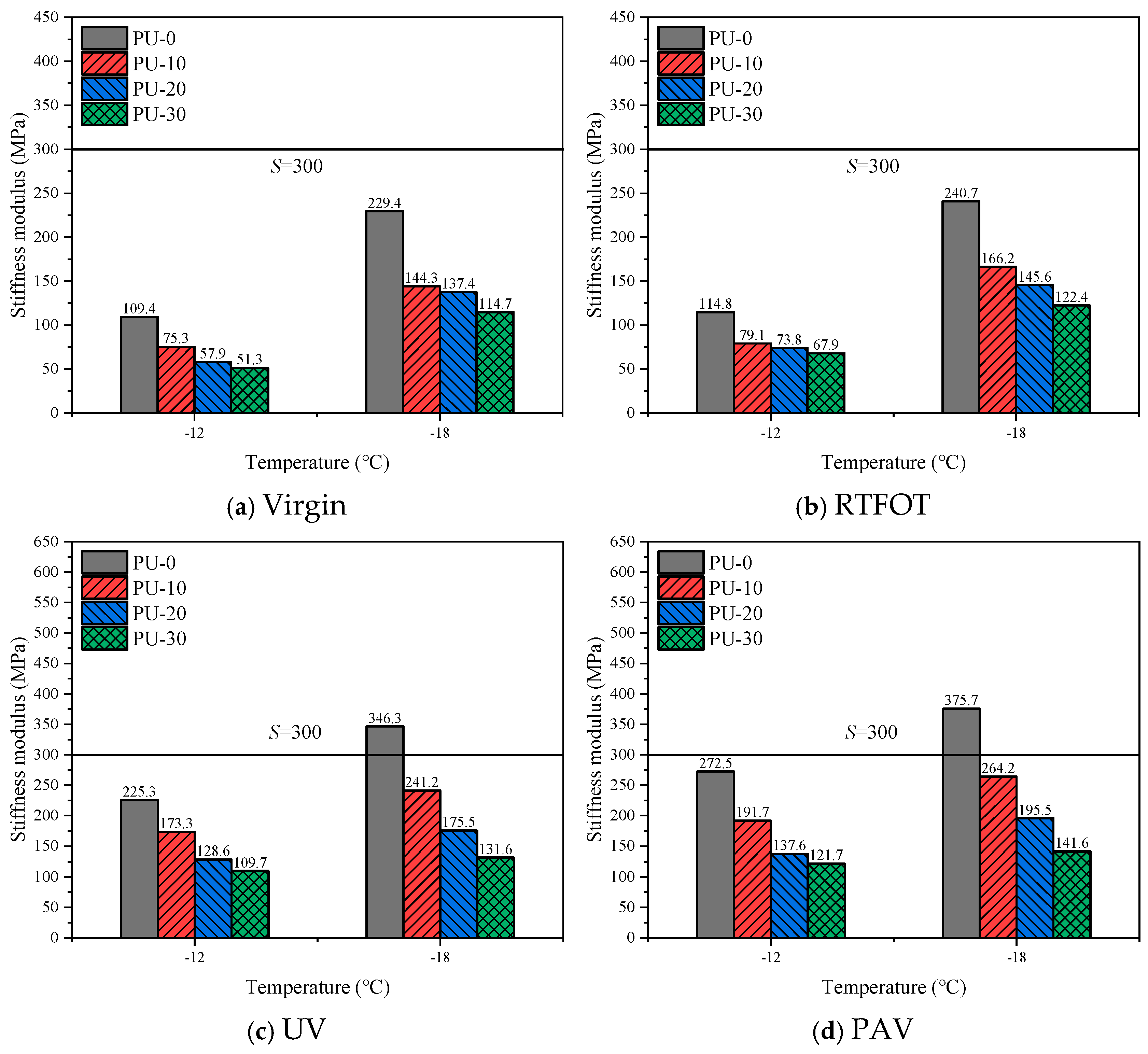 Preprints 176437 g006