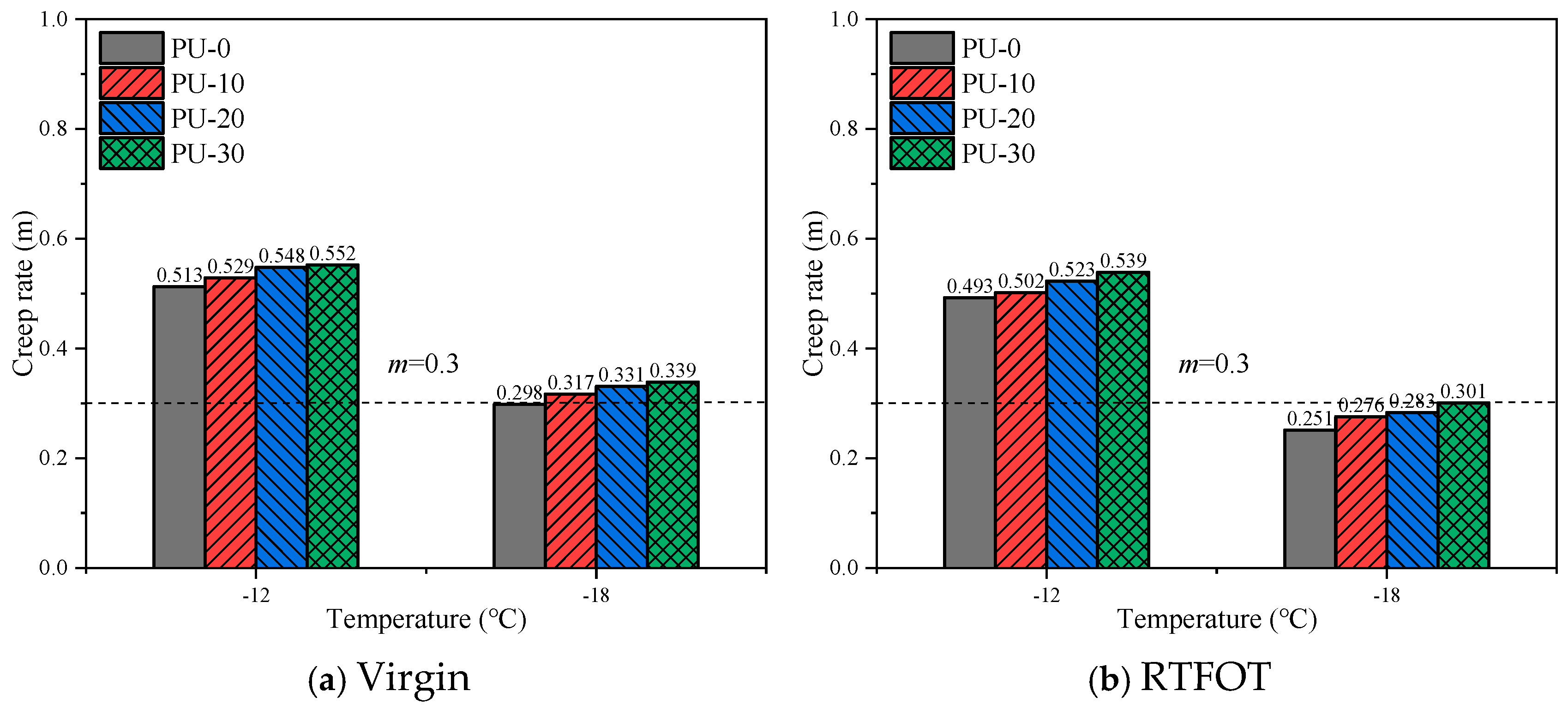 Preprints 176437 g007a