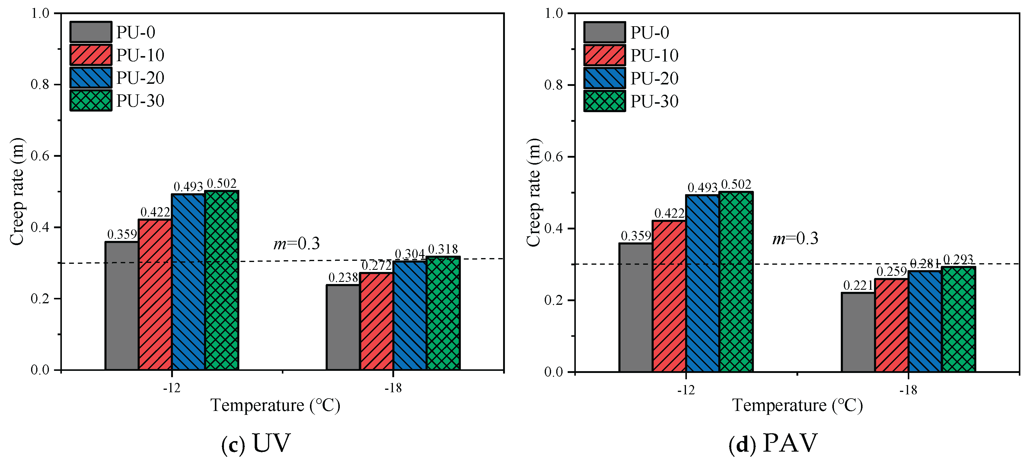 Preprints 176437 g007b