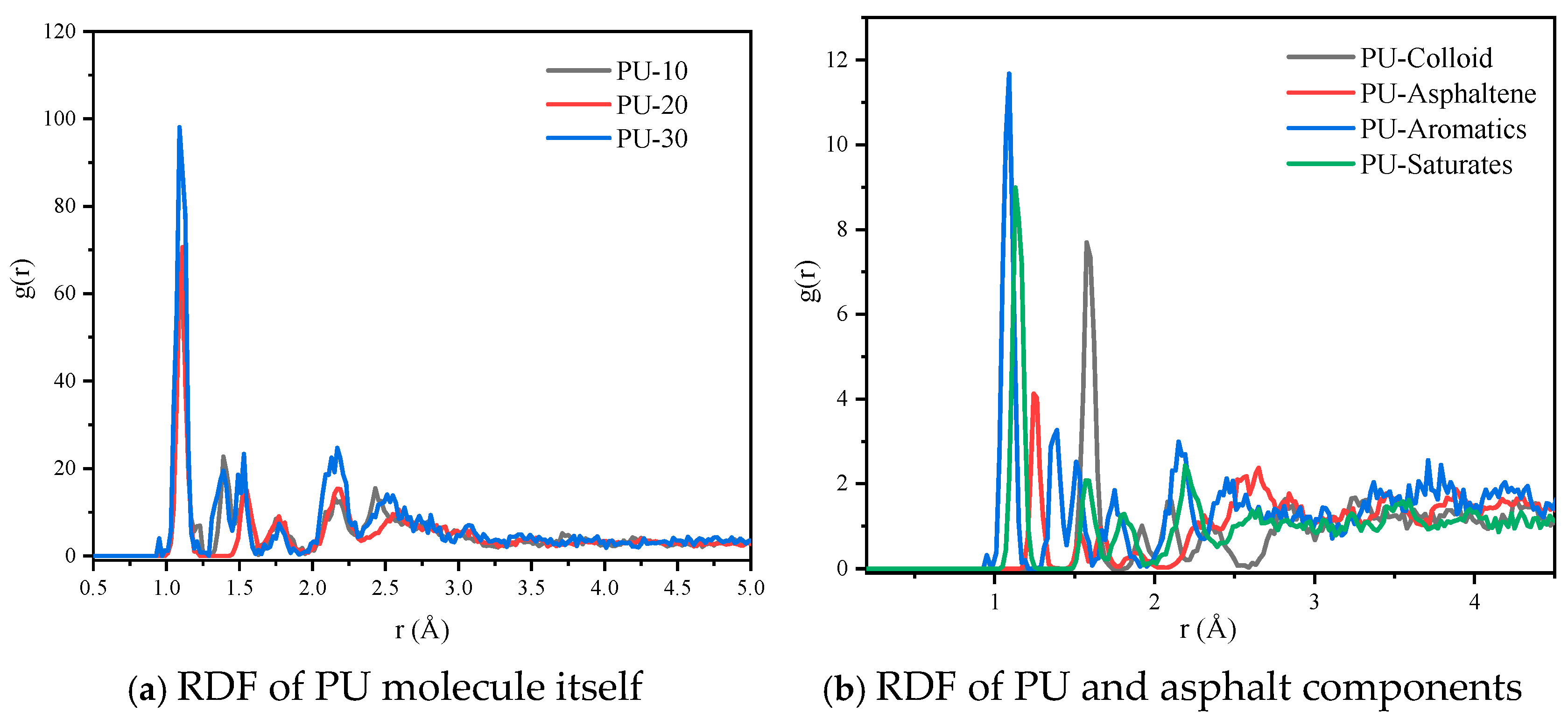 Preprints 176437 g008